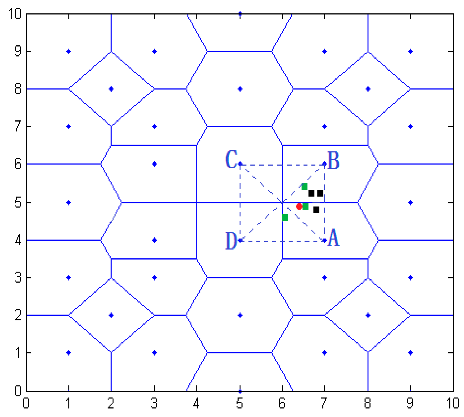 Sensors 16 01934 g015 550