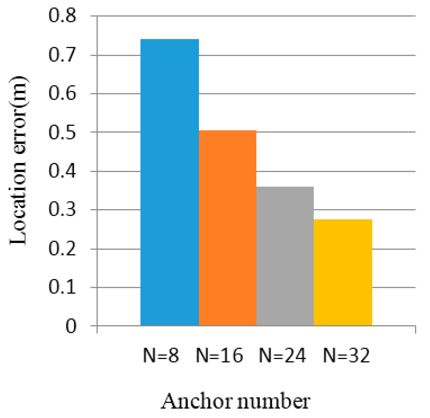 Sensors 16 01934 g016 550