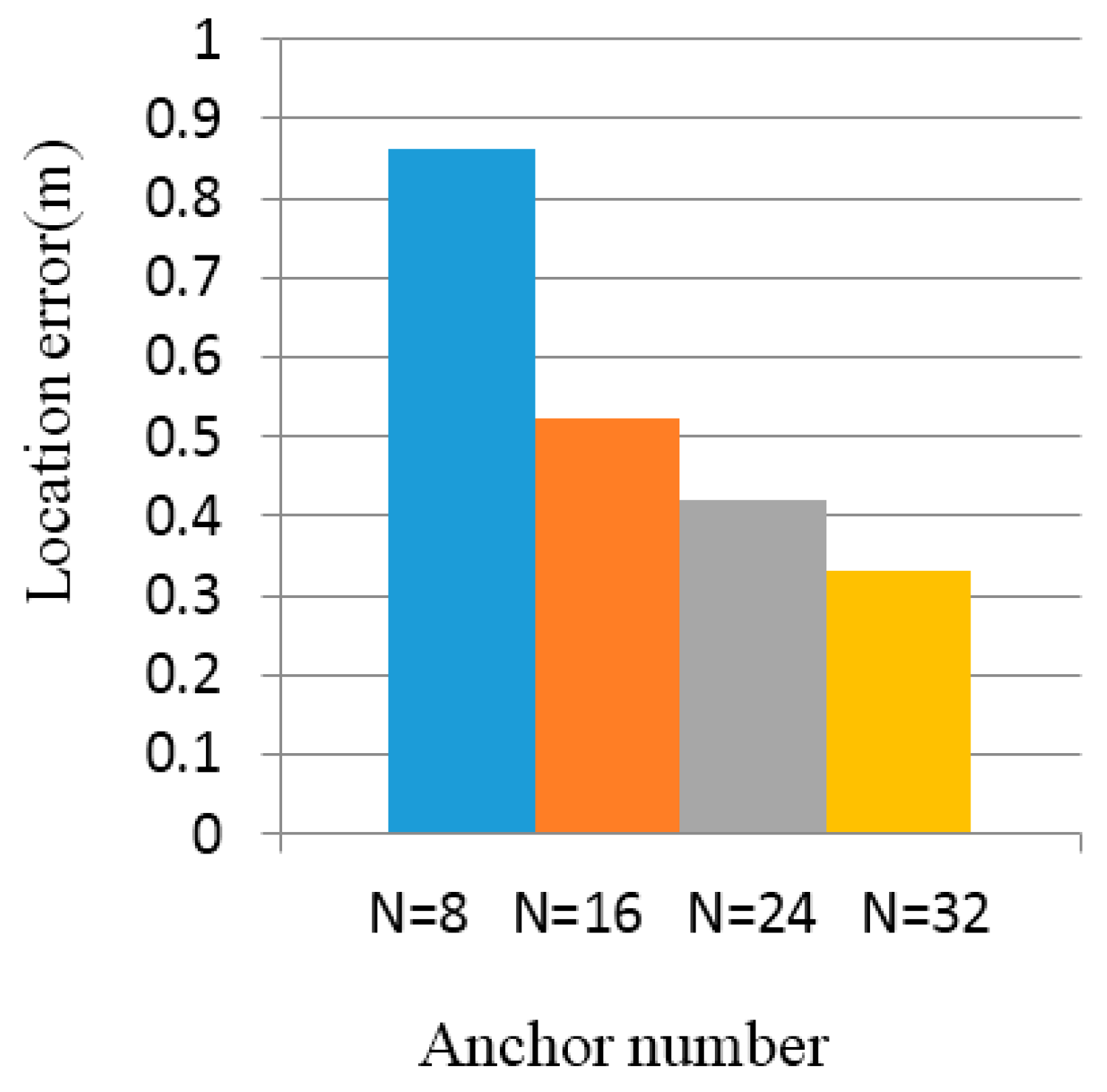 Sensors 16 01934 g017 550