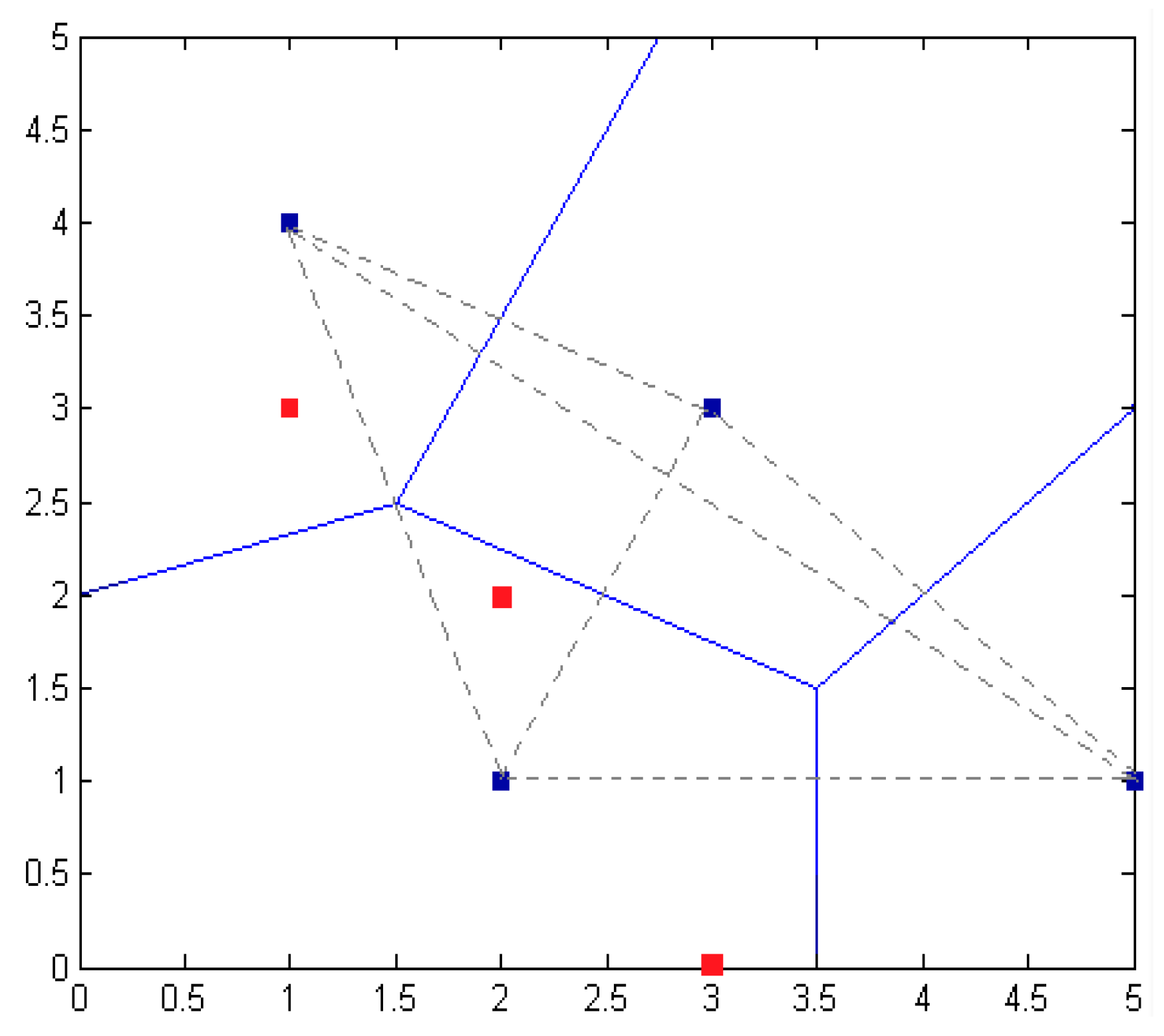 Sensors 16 01934 g024 550