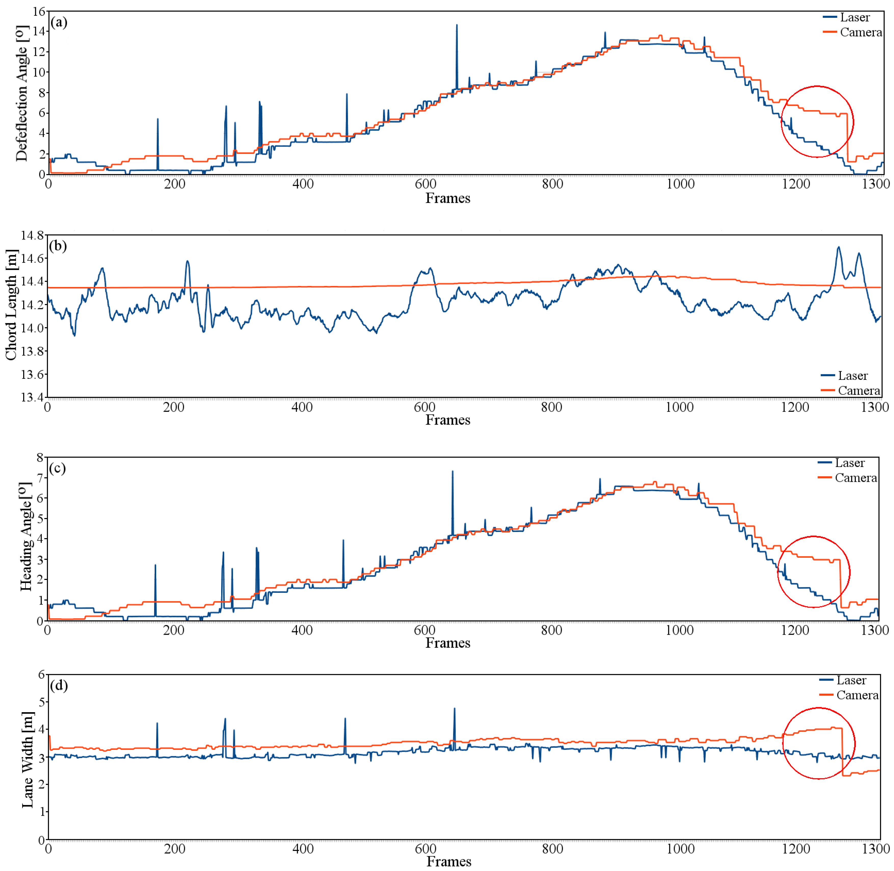 Sensors 16 01935 g012