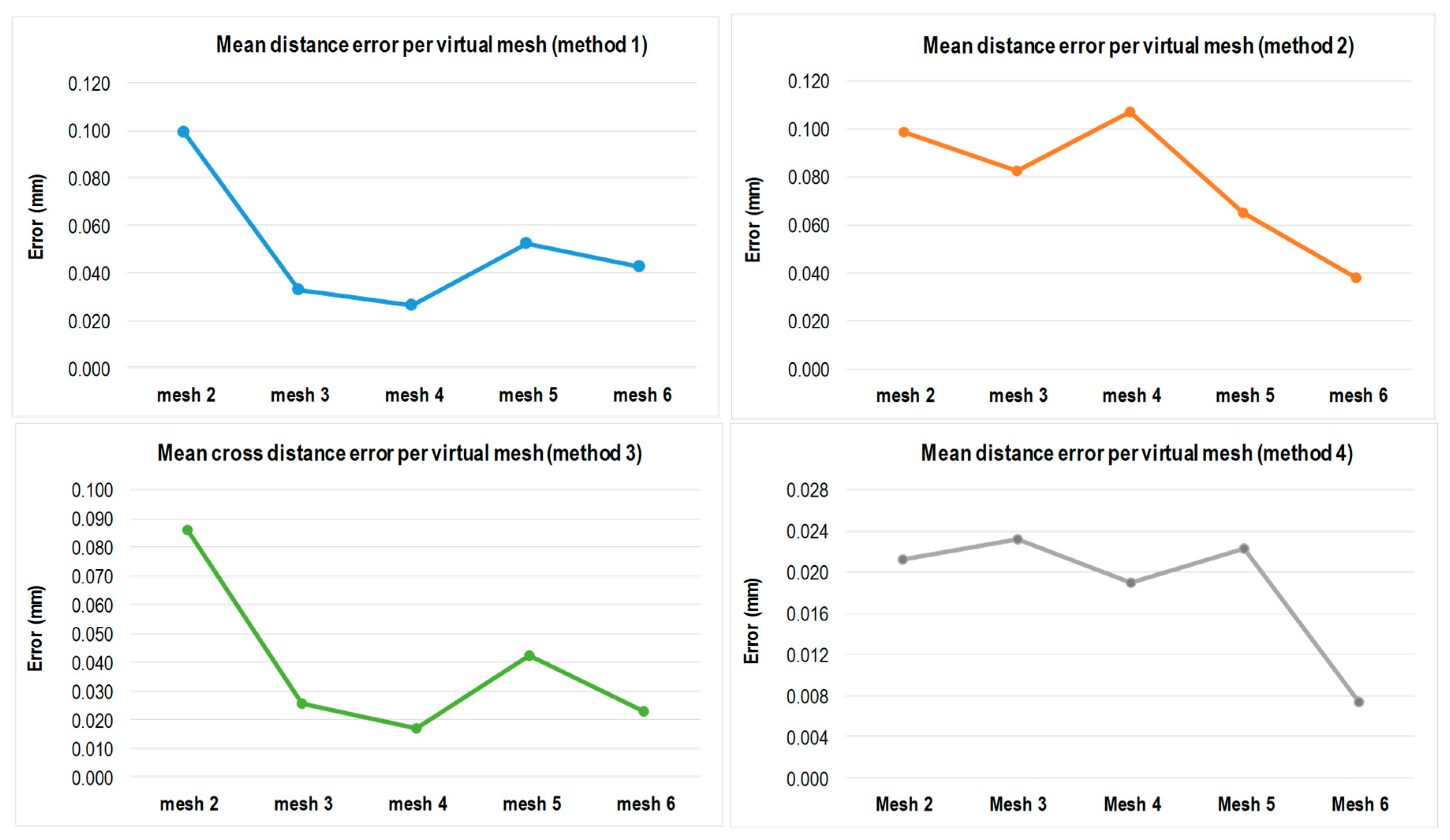 Sensors 16 01940 g011 550