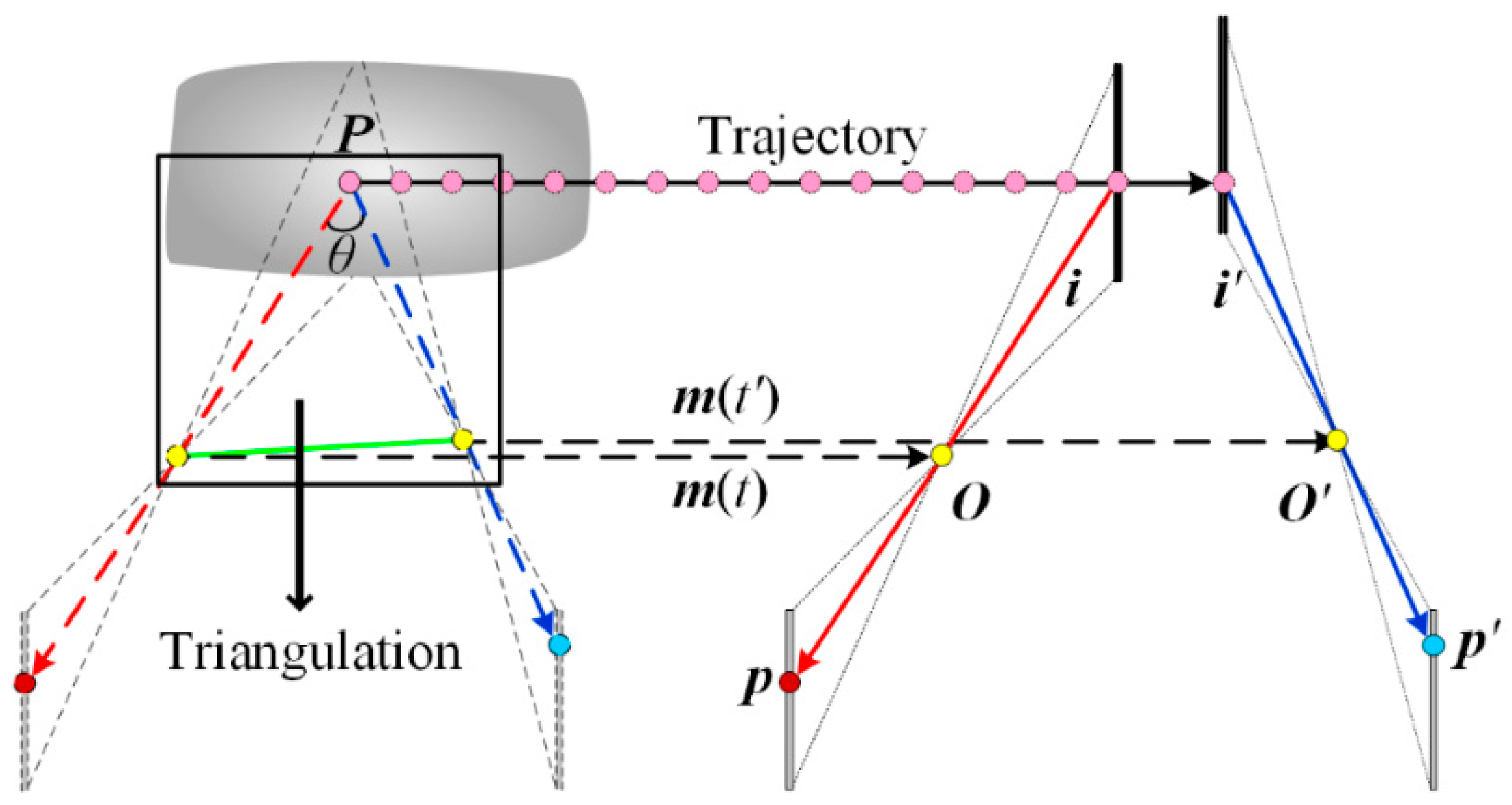 Sensors 16 01949 g002 550