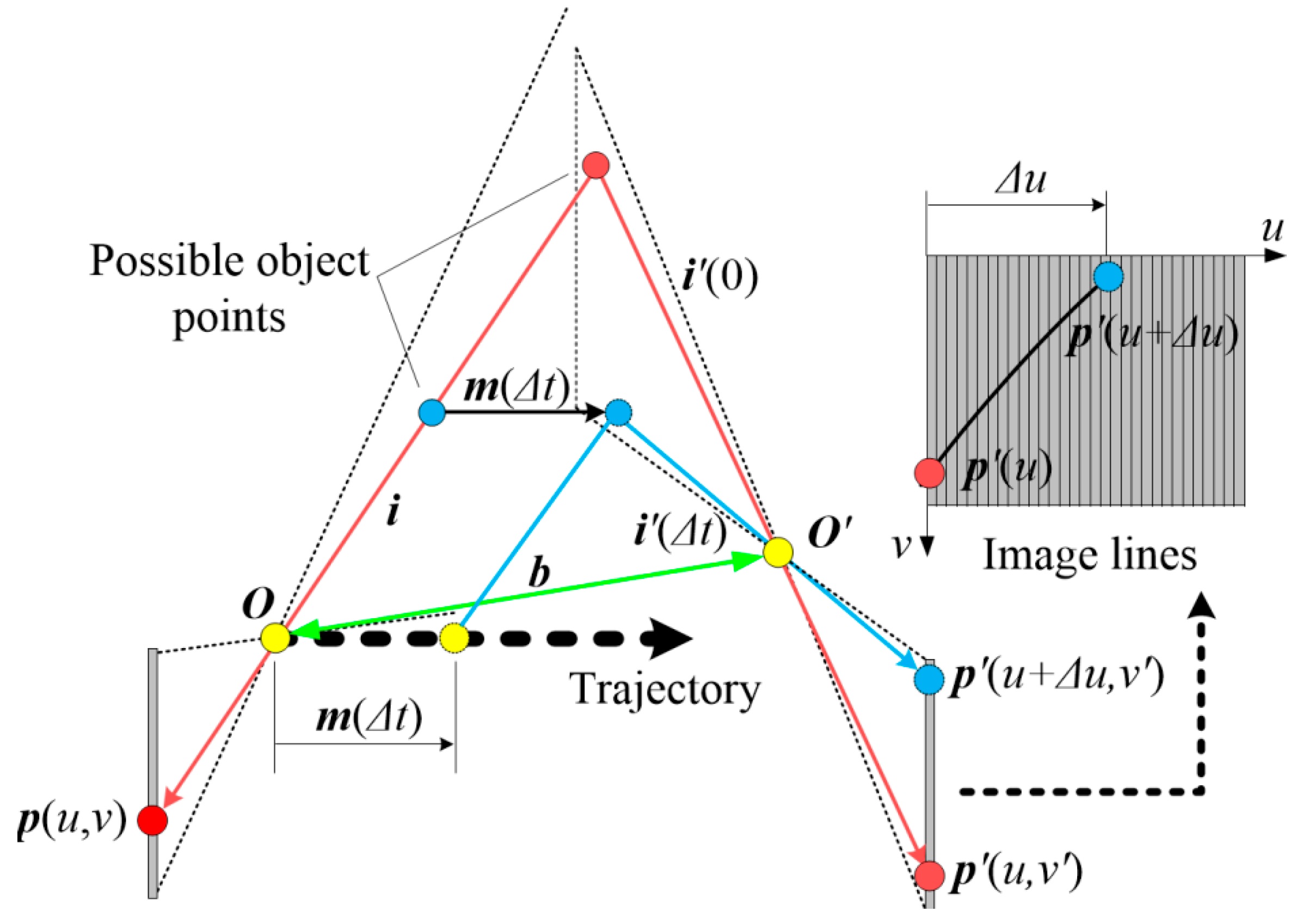 Sensors 16 01949 g003 550