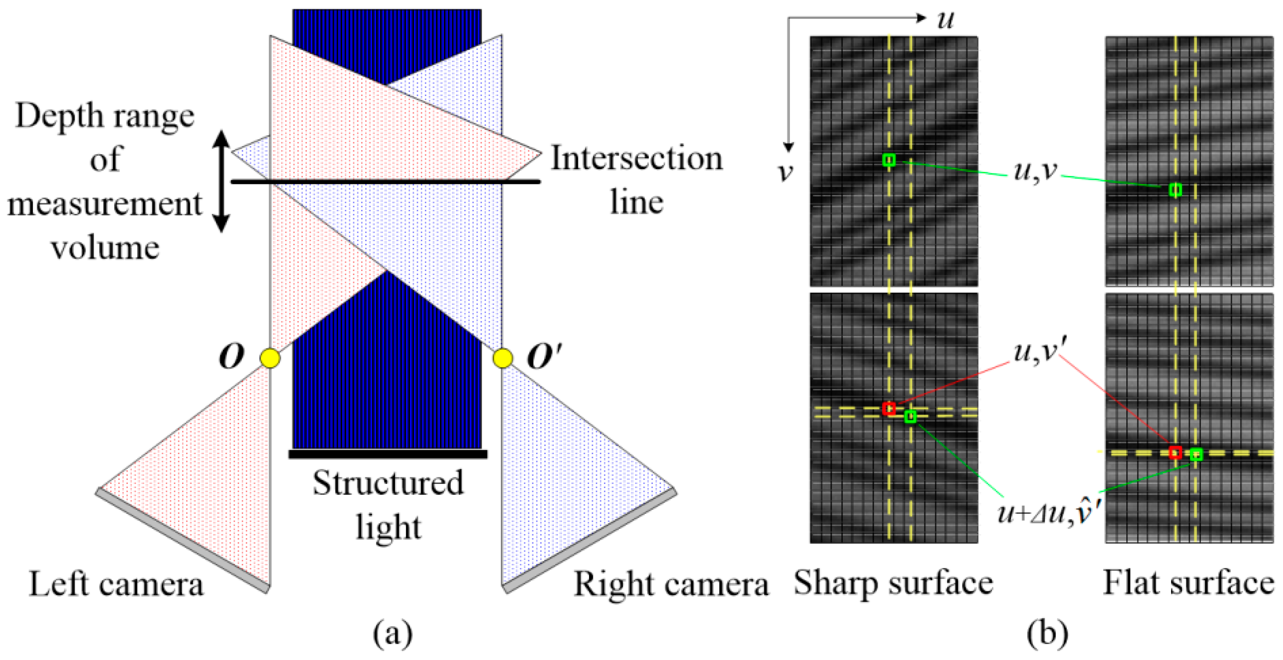 Sensors 16 01949 g005 550