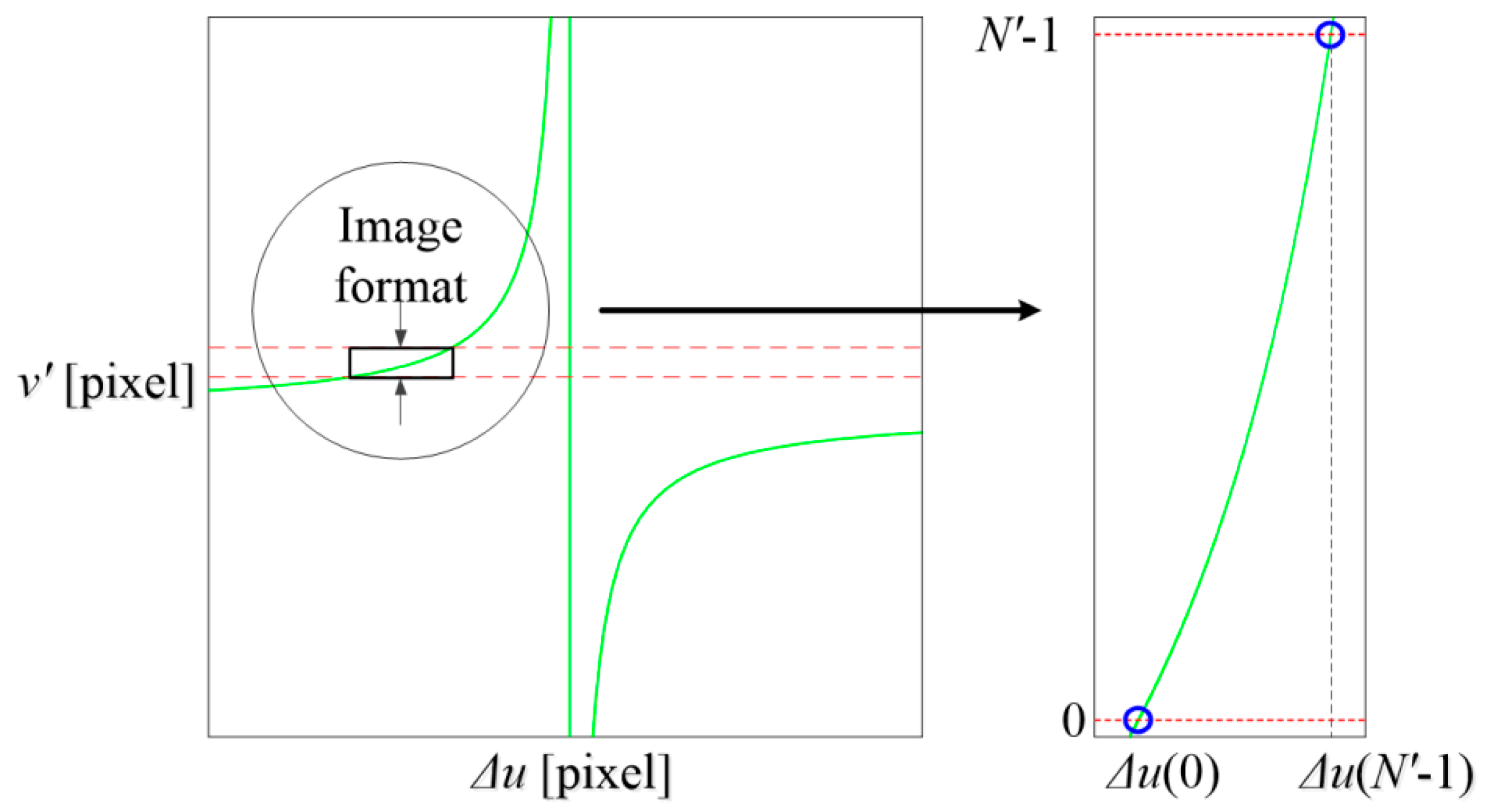 Sensors 16 01949 g006 550