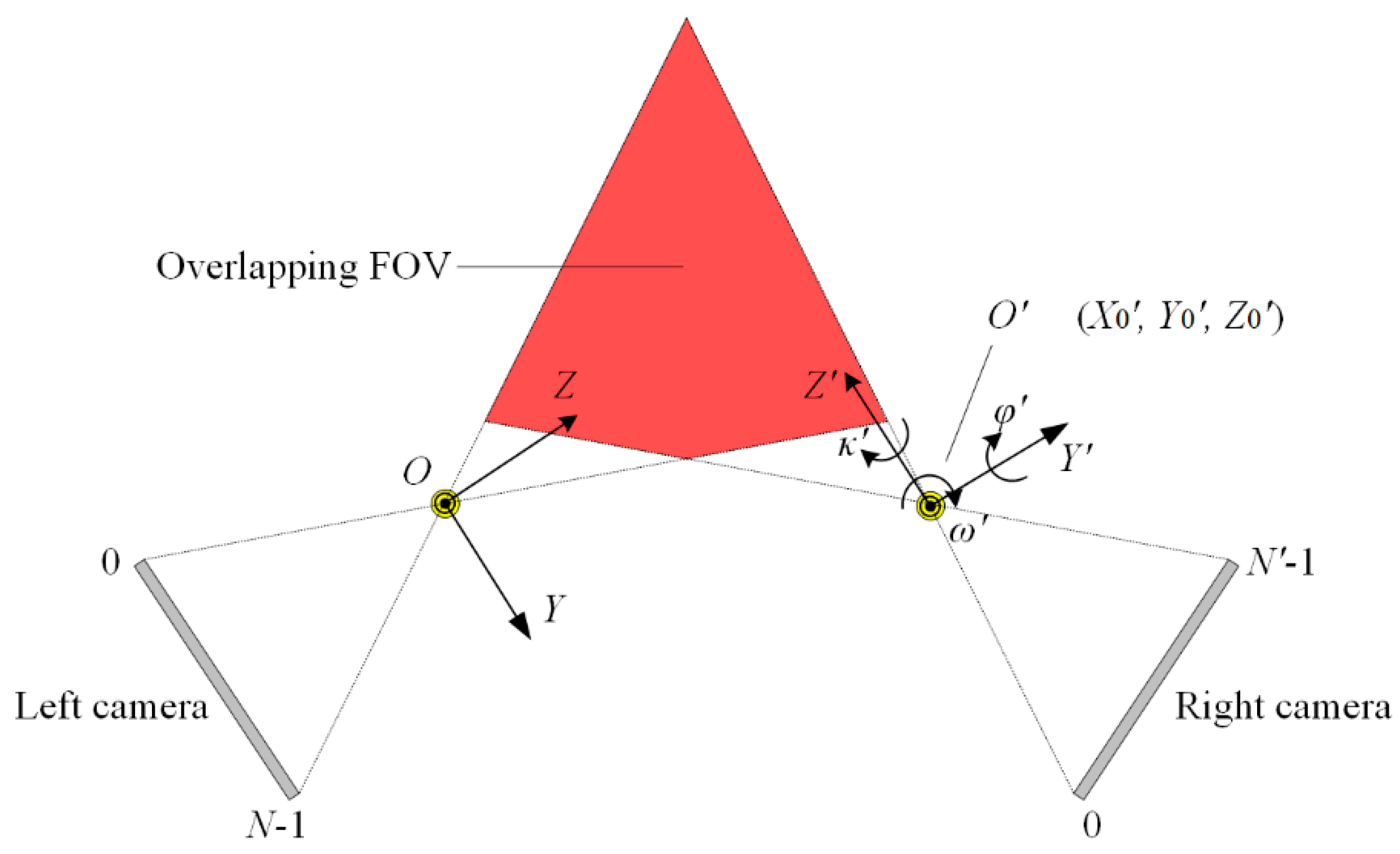 Sensors 16 01949 g007 550