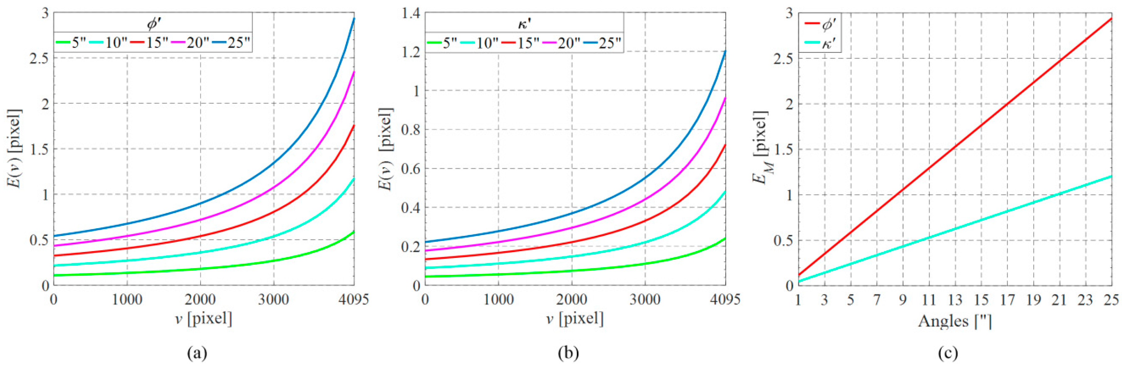 Sensors 16 01949 g008 550