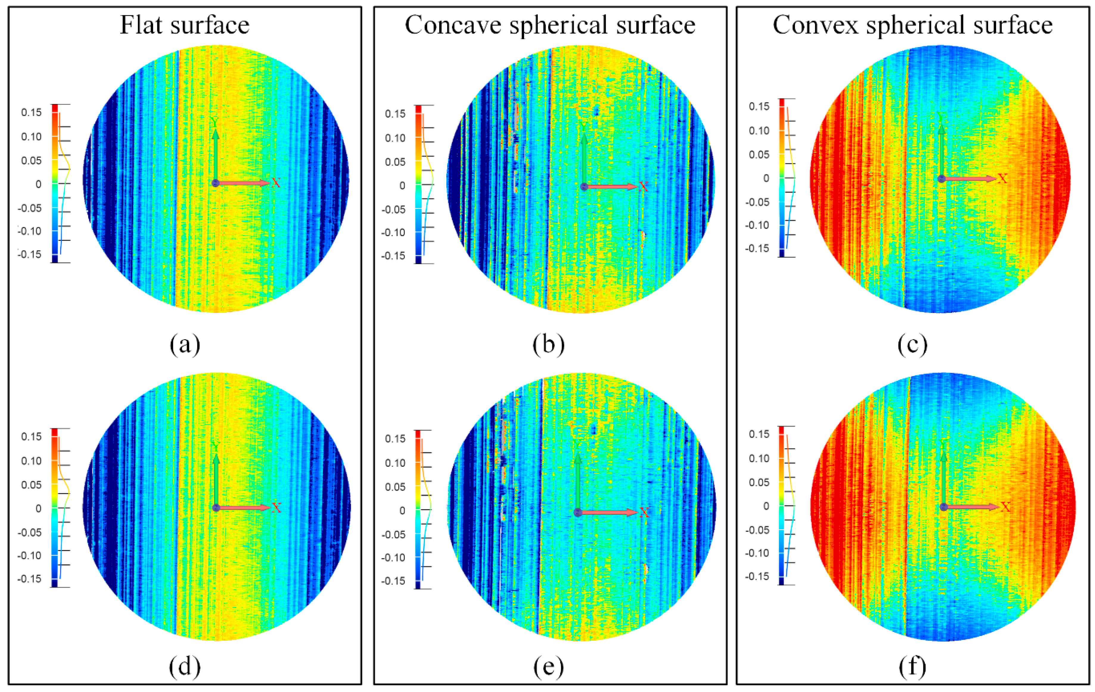 Sensors 16 01949 g012 550