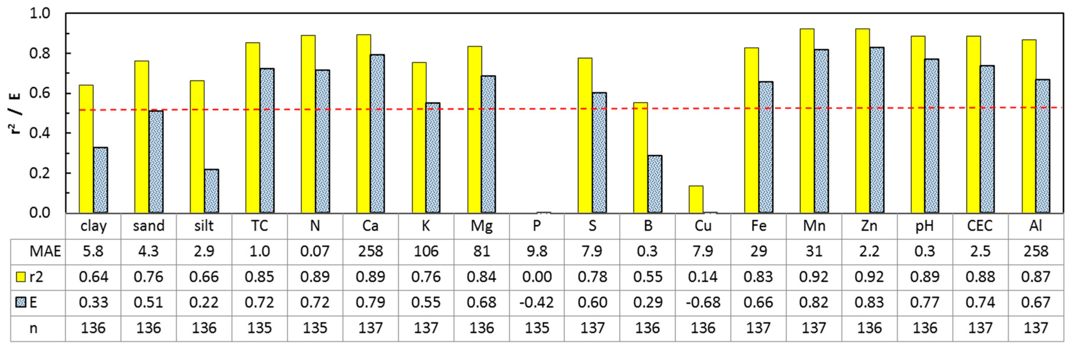 Sensors 16 01950 g005