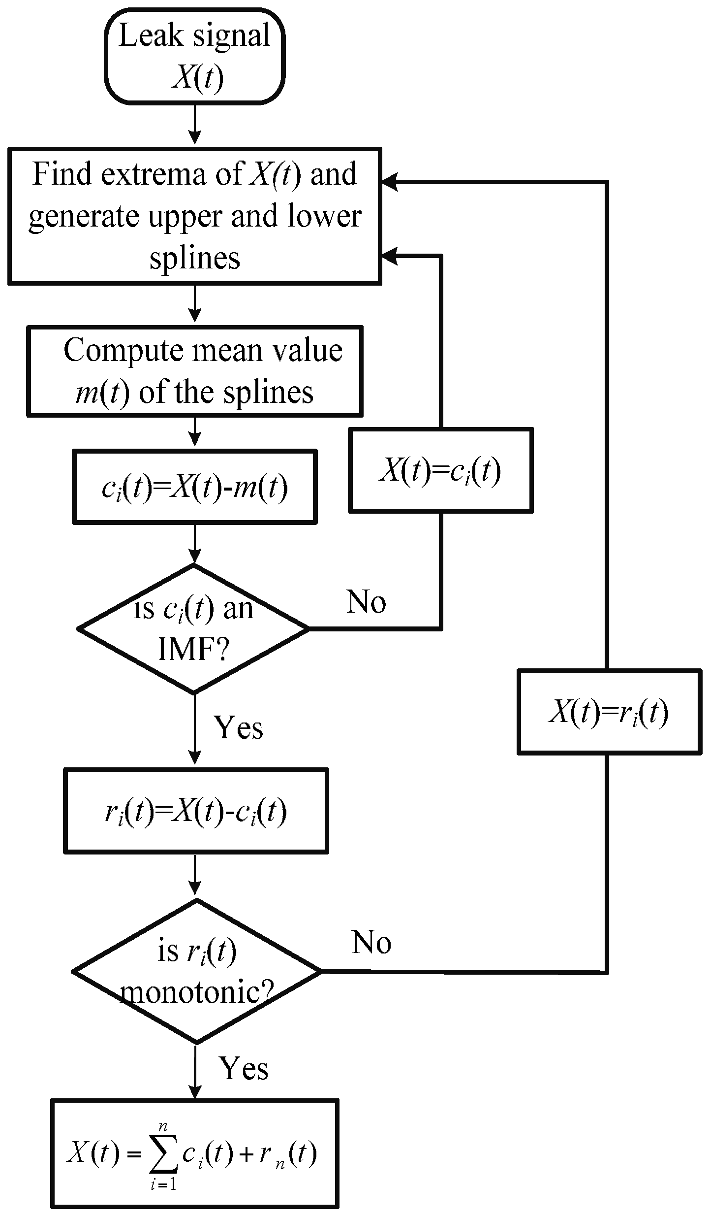 Sensors 16 01951 g003