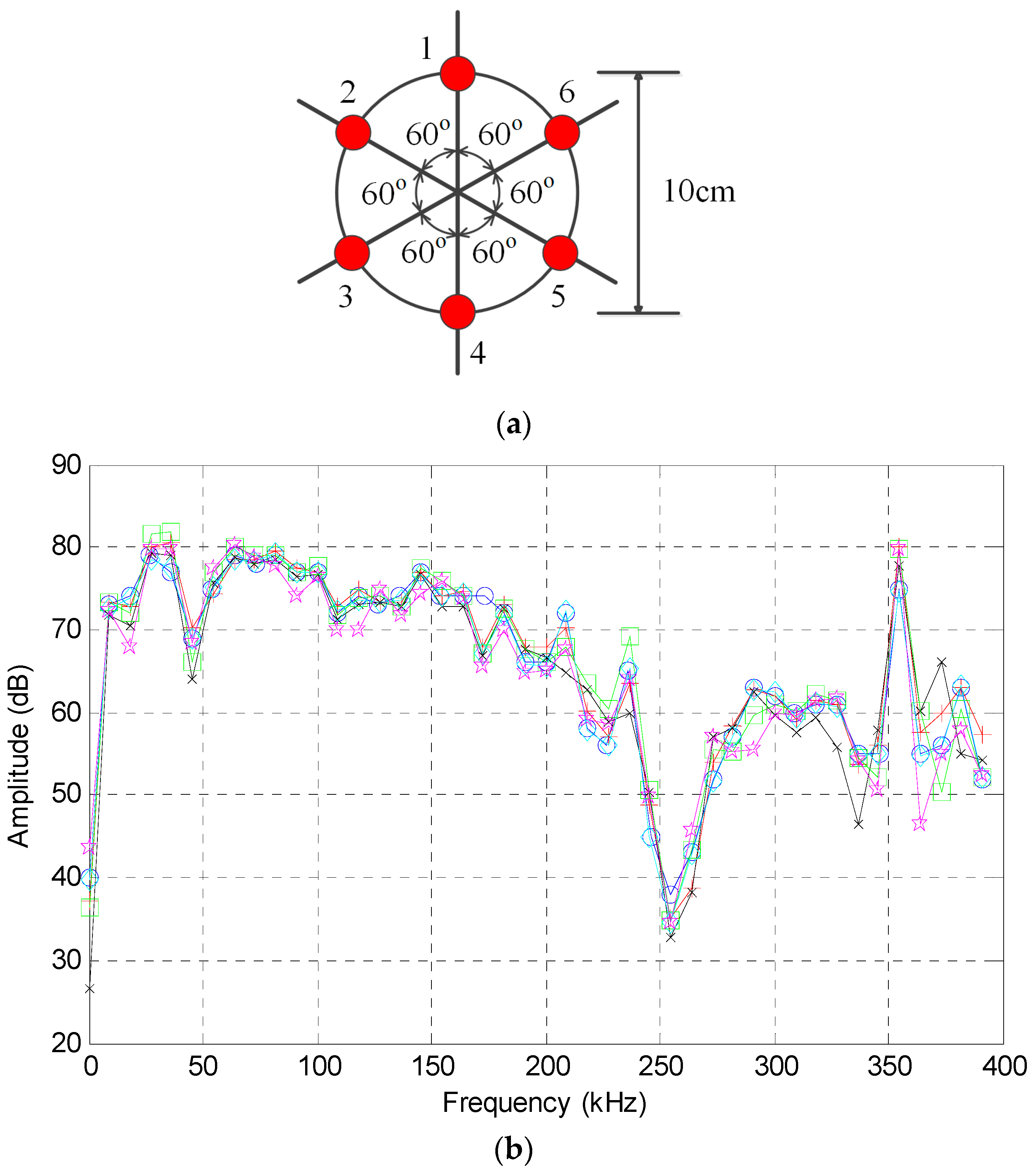 Sensors 16 01951 g004
