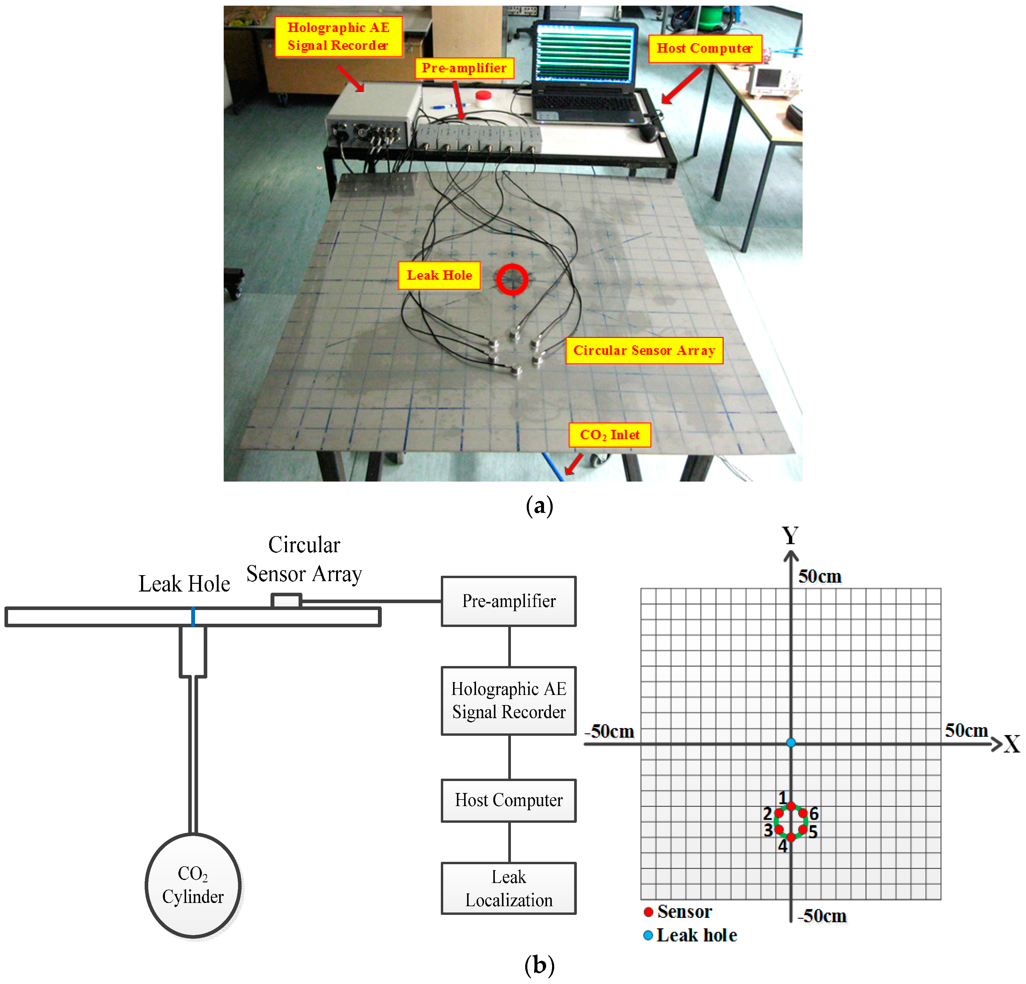 Sensors 16 01951 g005