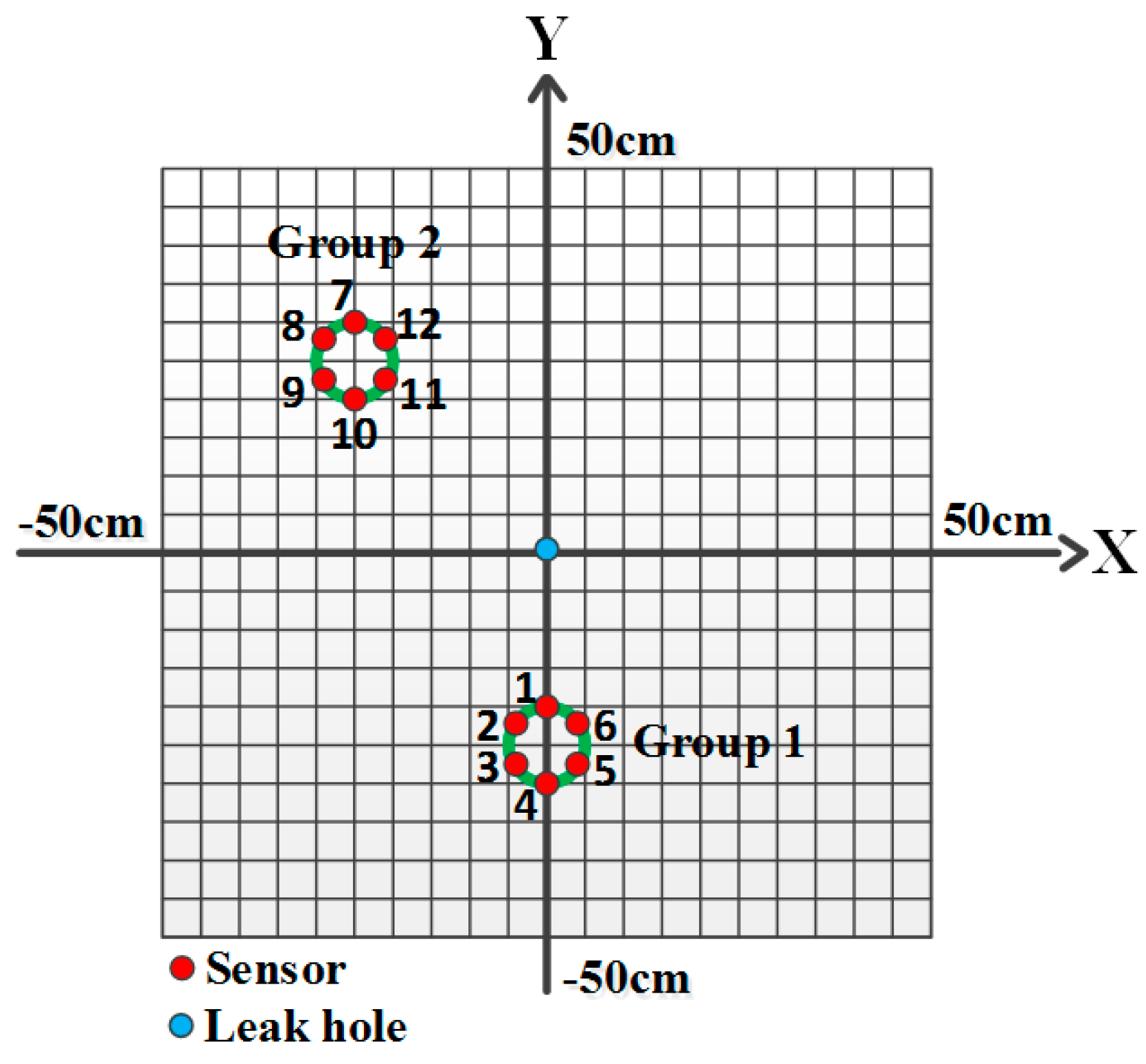 Sensors 16 01951 g009