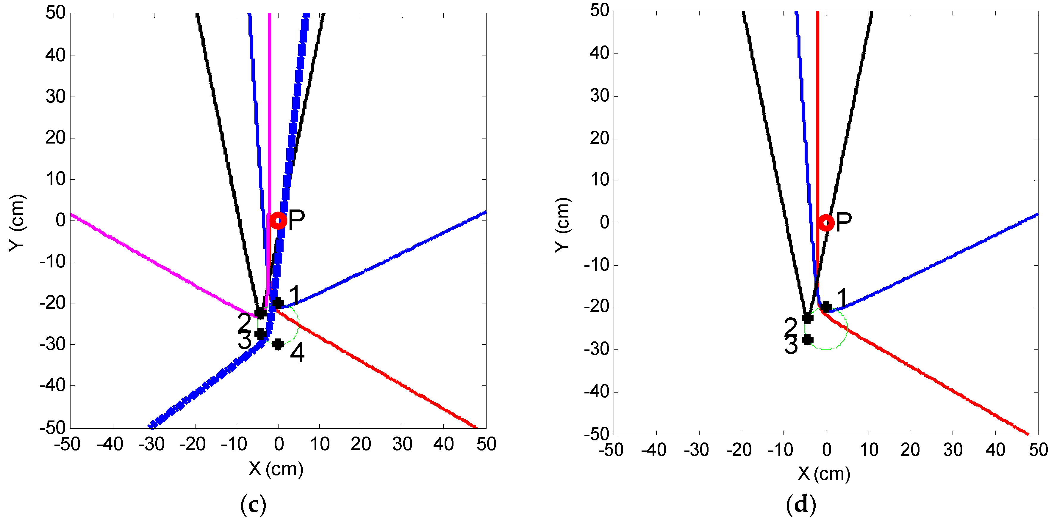 Sensors 16 01951 g012b