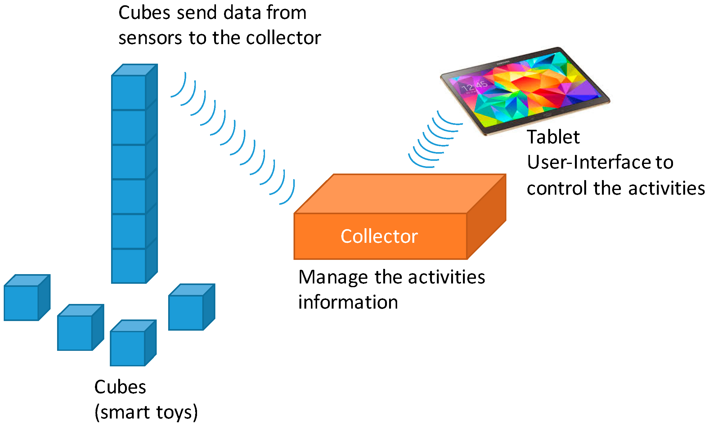 Sensors Free Full Text Smart Toys Designed For Detecting Developmental Delays Html