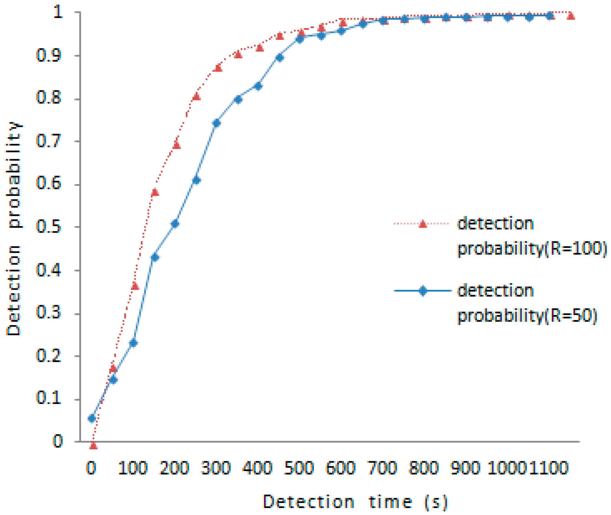 Sensors 16 01955 g003 550