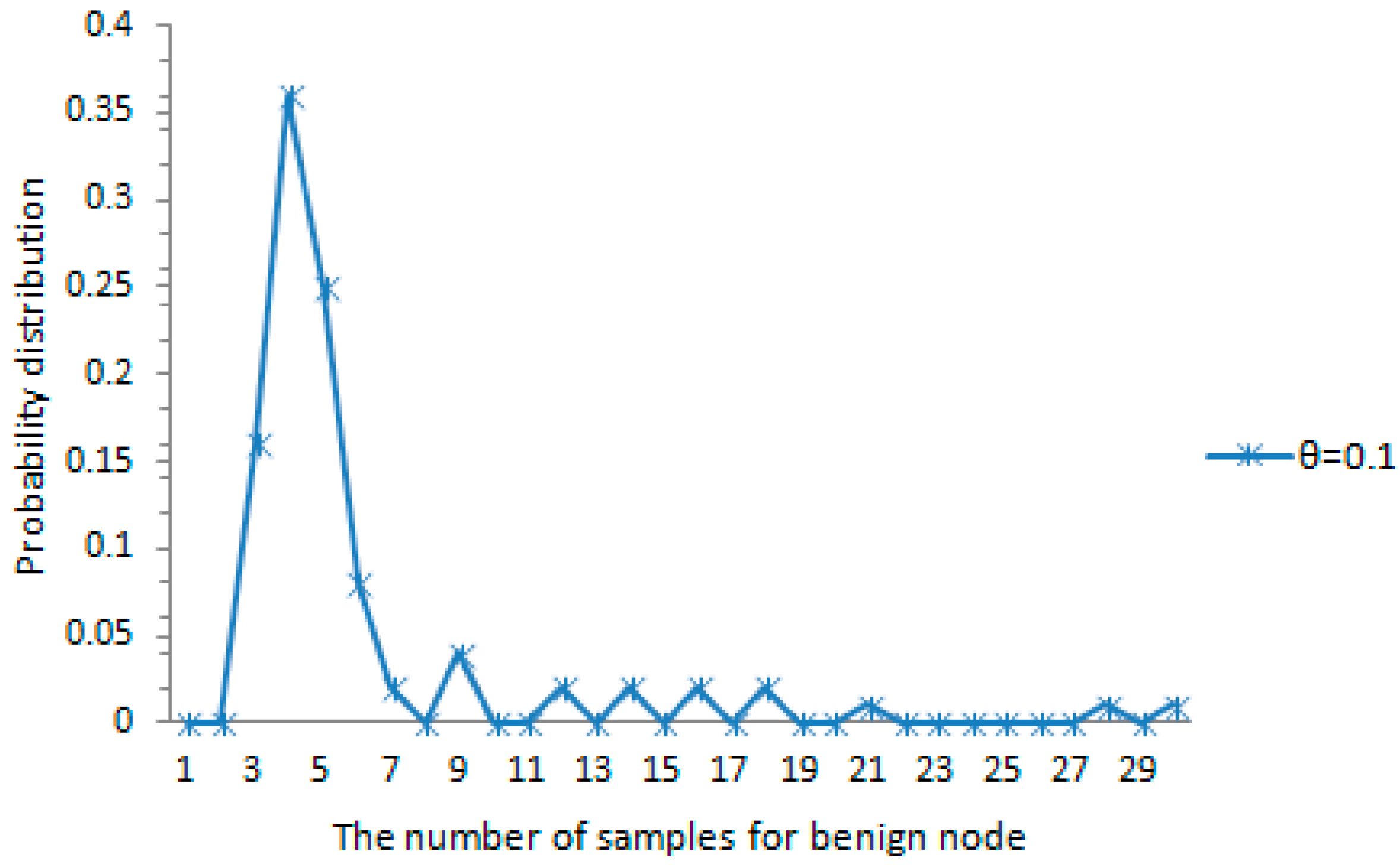Sensors 16 01955 g008 550