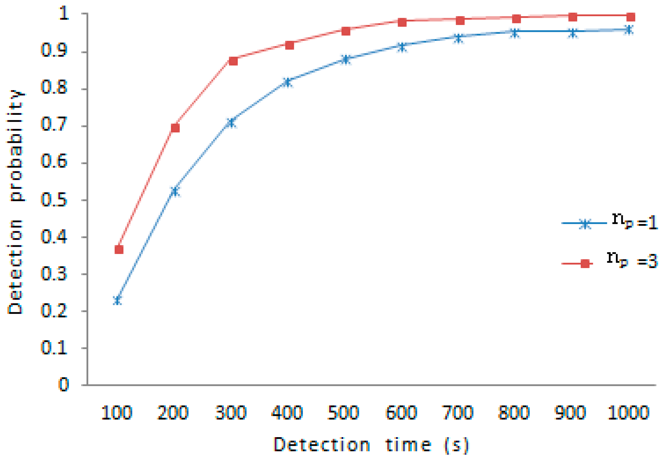 Sensors 16 01955 g009 550