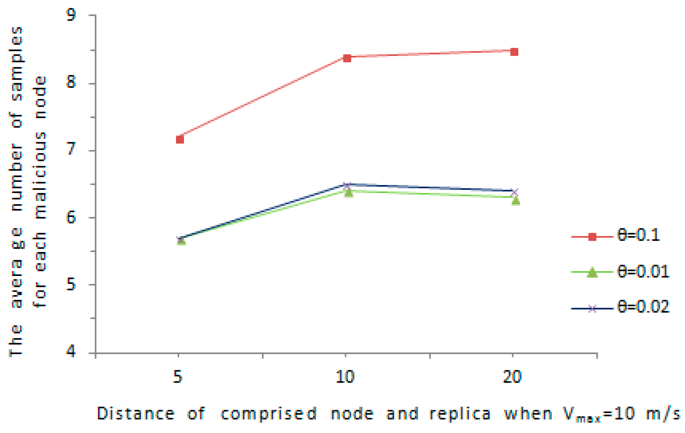 Sensors 16 01955 g010 550