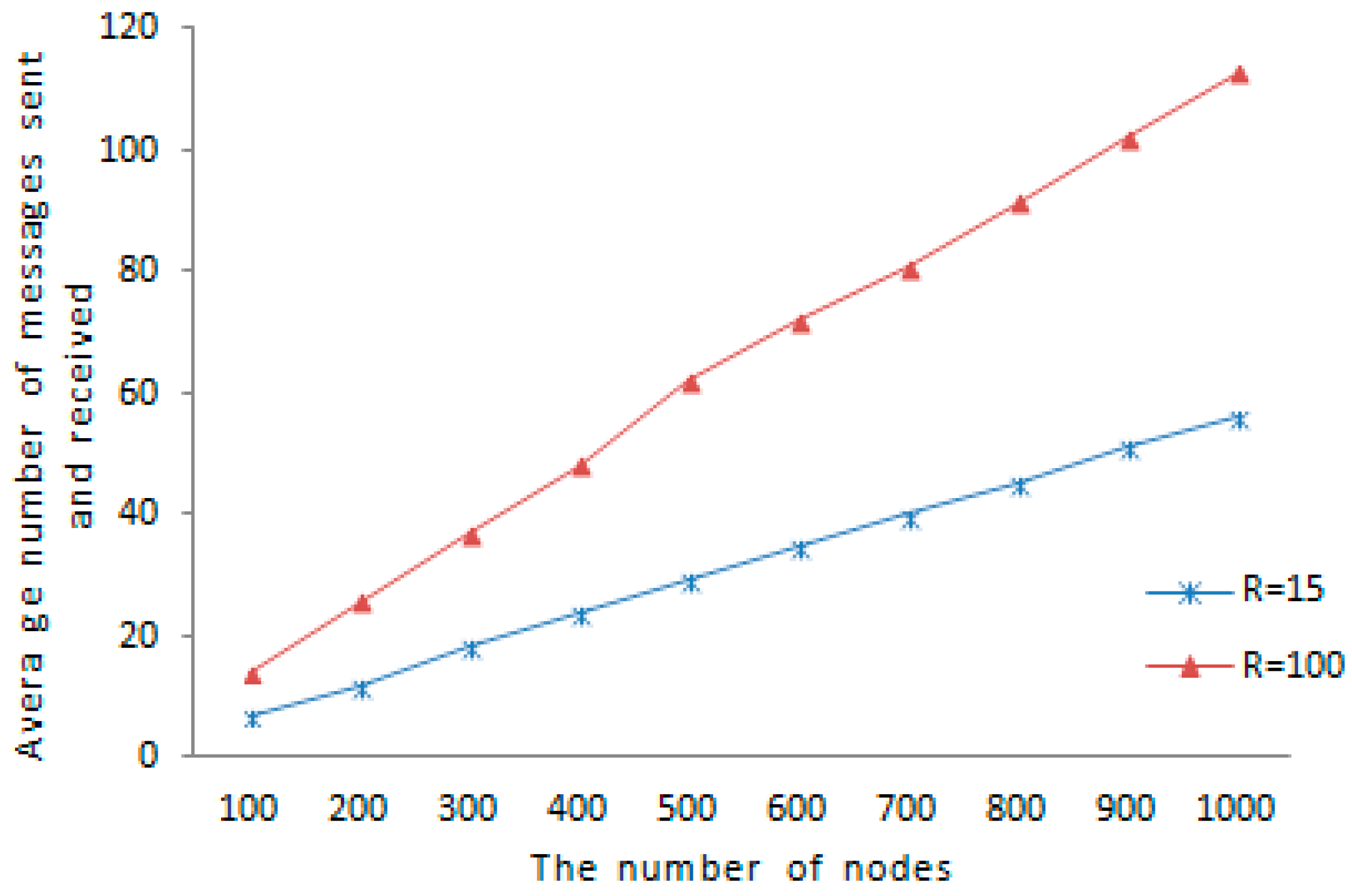Sensors 16 01955 g012 550