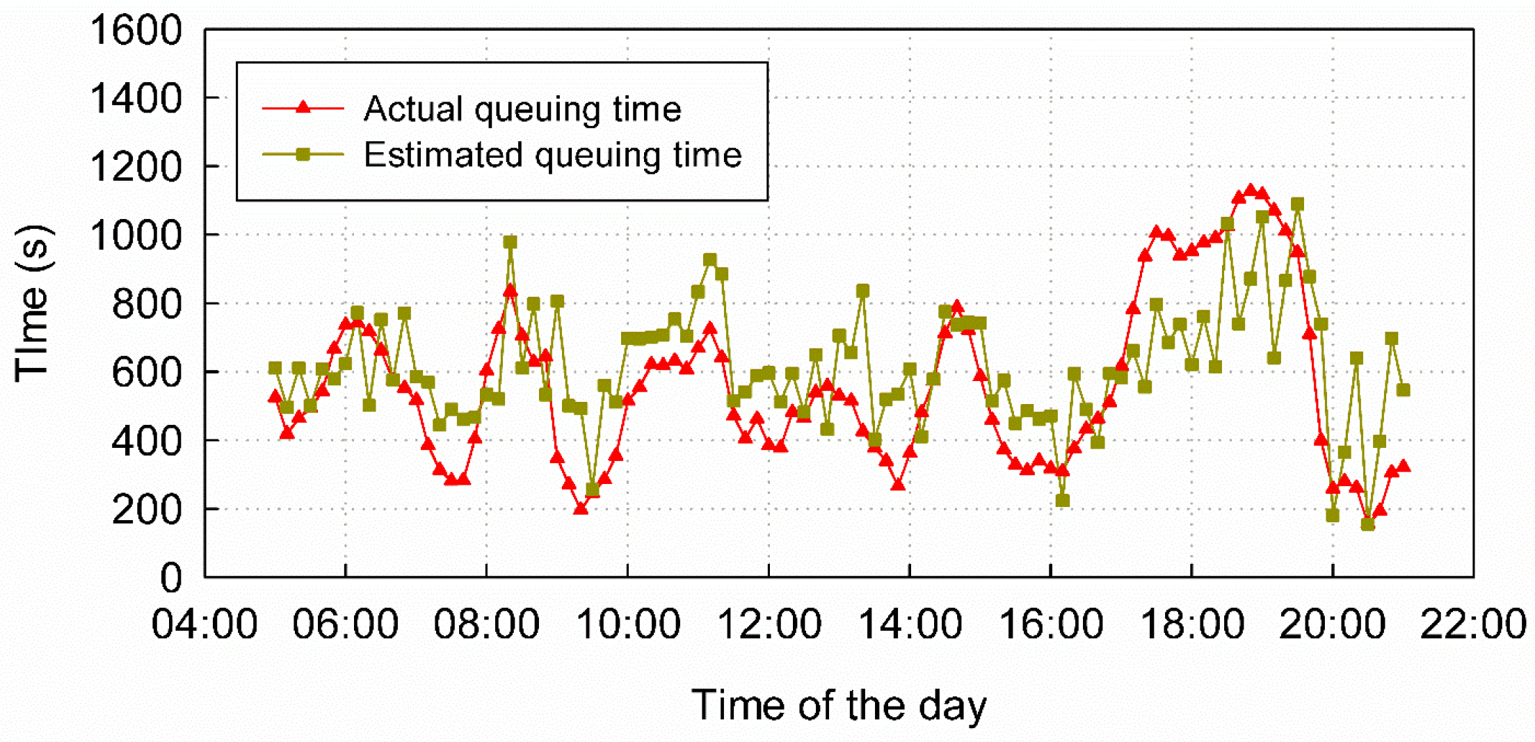 Sensors 16 01958 g006 550