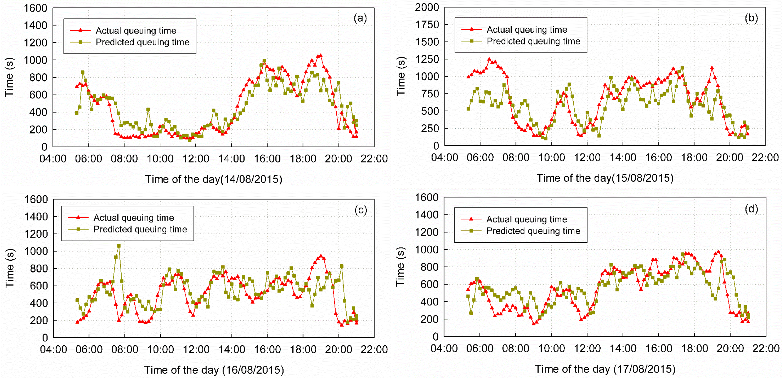 Sensors 16 01958 g009 550