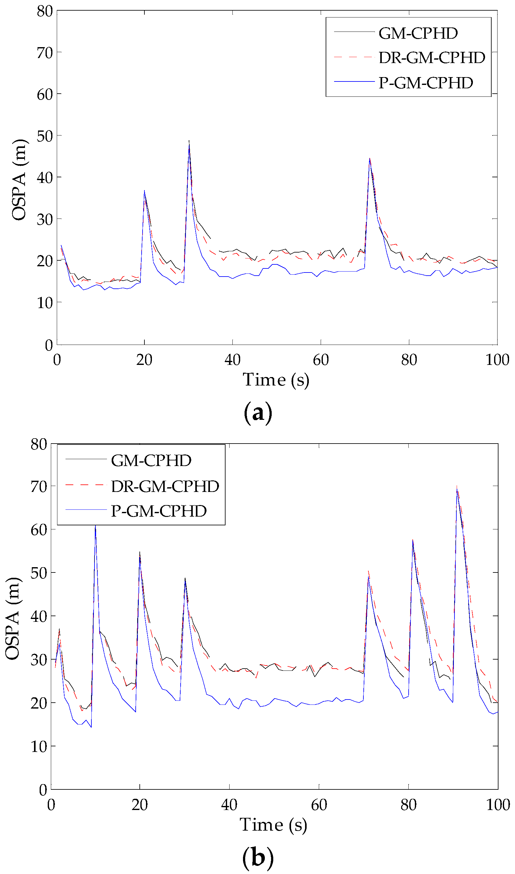 Sensors 16 01964 g003 550