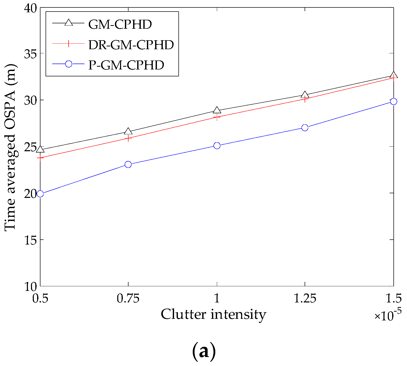 Sensors 16 01964 g004a 550