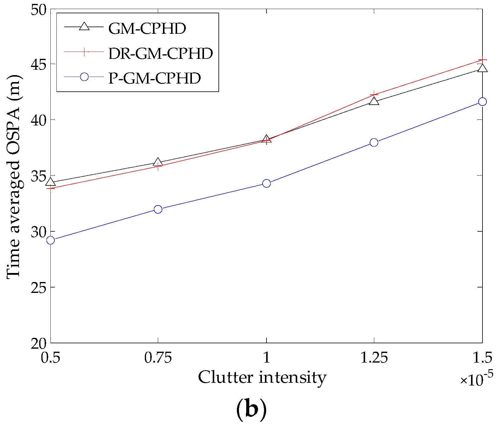 Sensors 16 01964 g004b 550