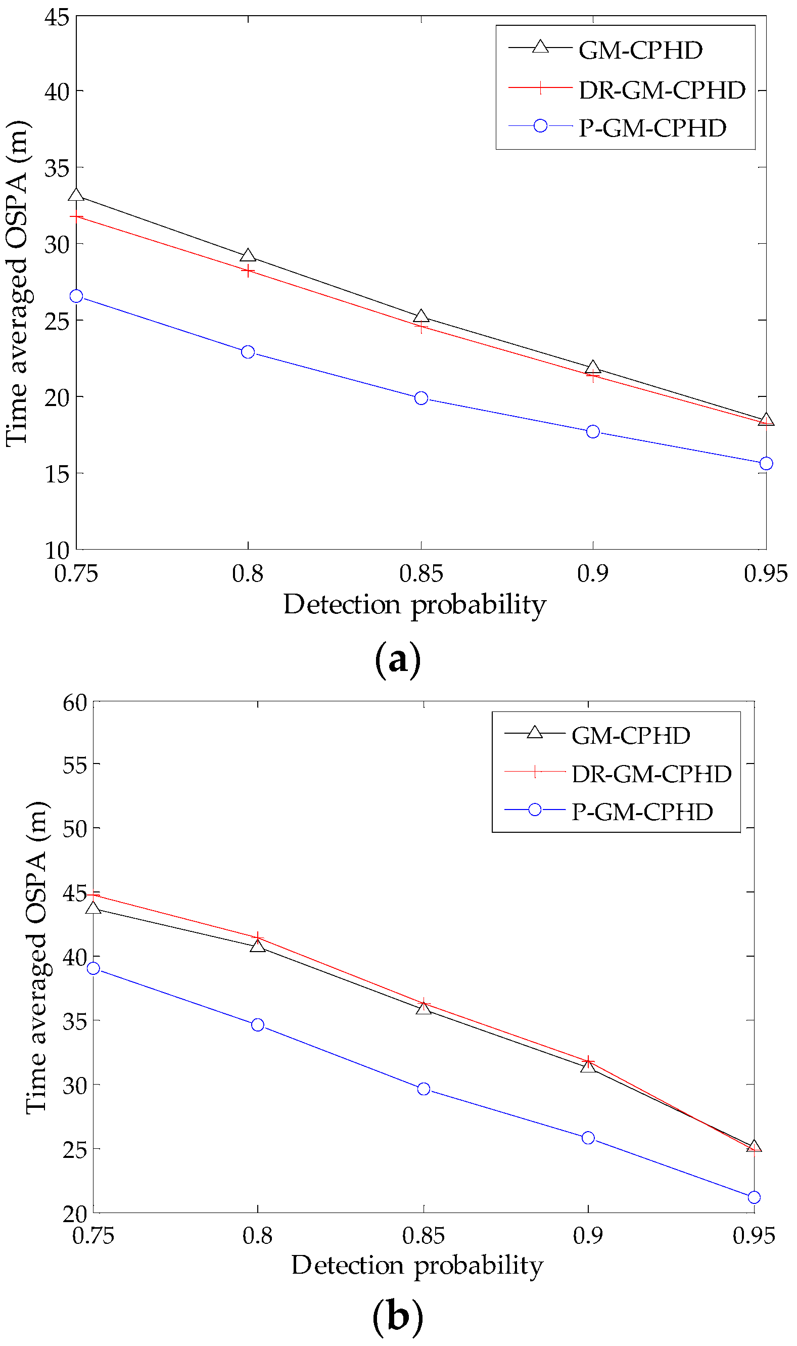 Sensors 16 01964 g005 550