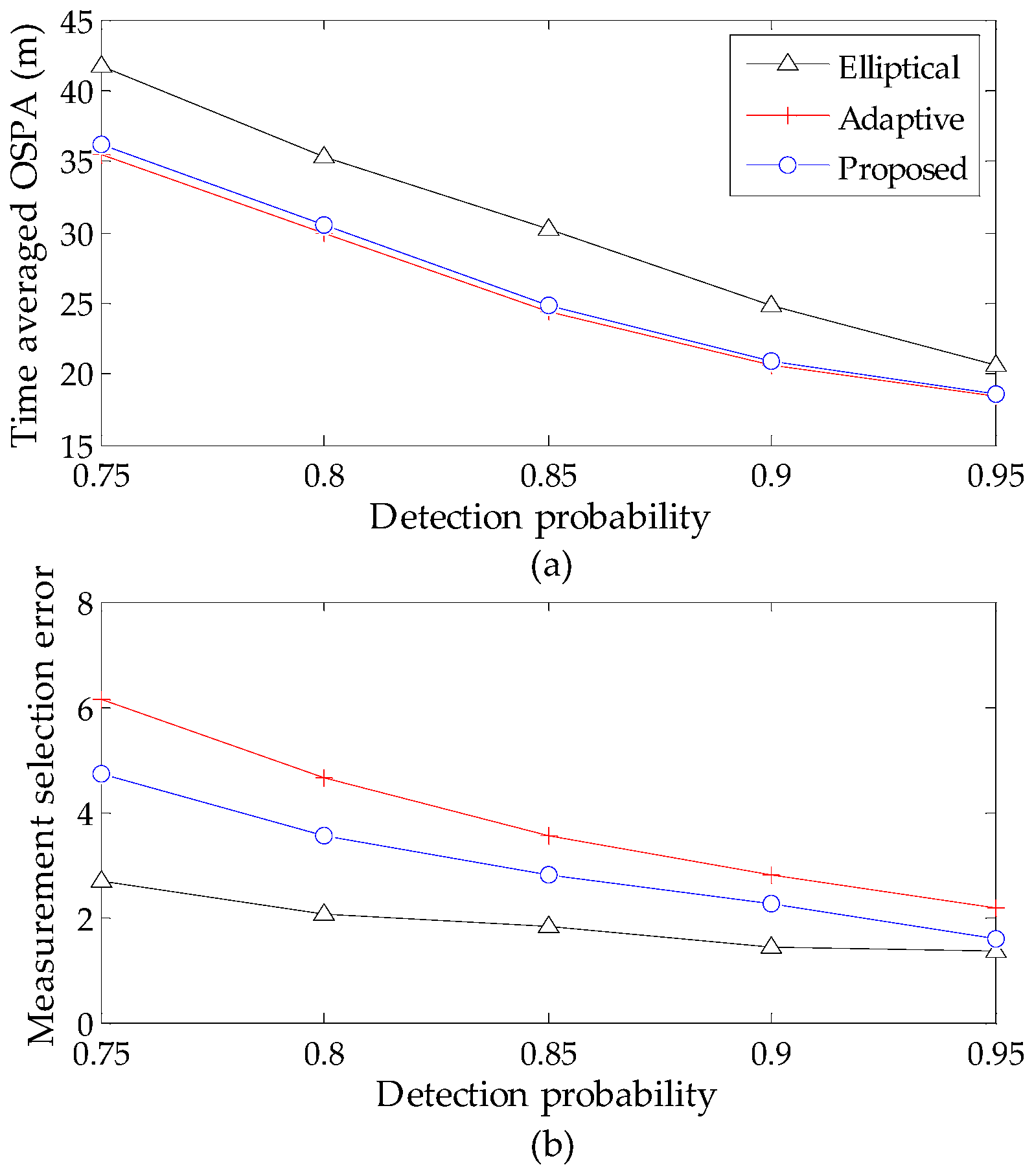 Sensors 16 01964 g007 550