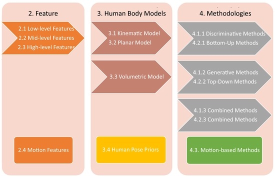 Three-dimensional unsupervised probabilistic pose reconstruction (3D-UPPER)  for freely moving animals