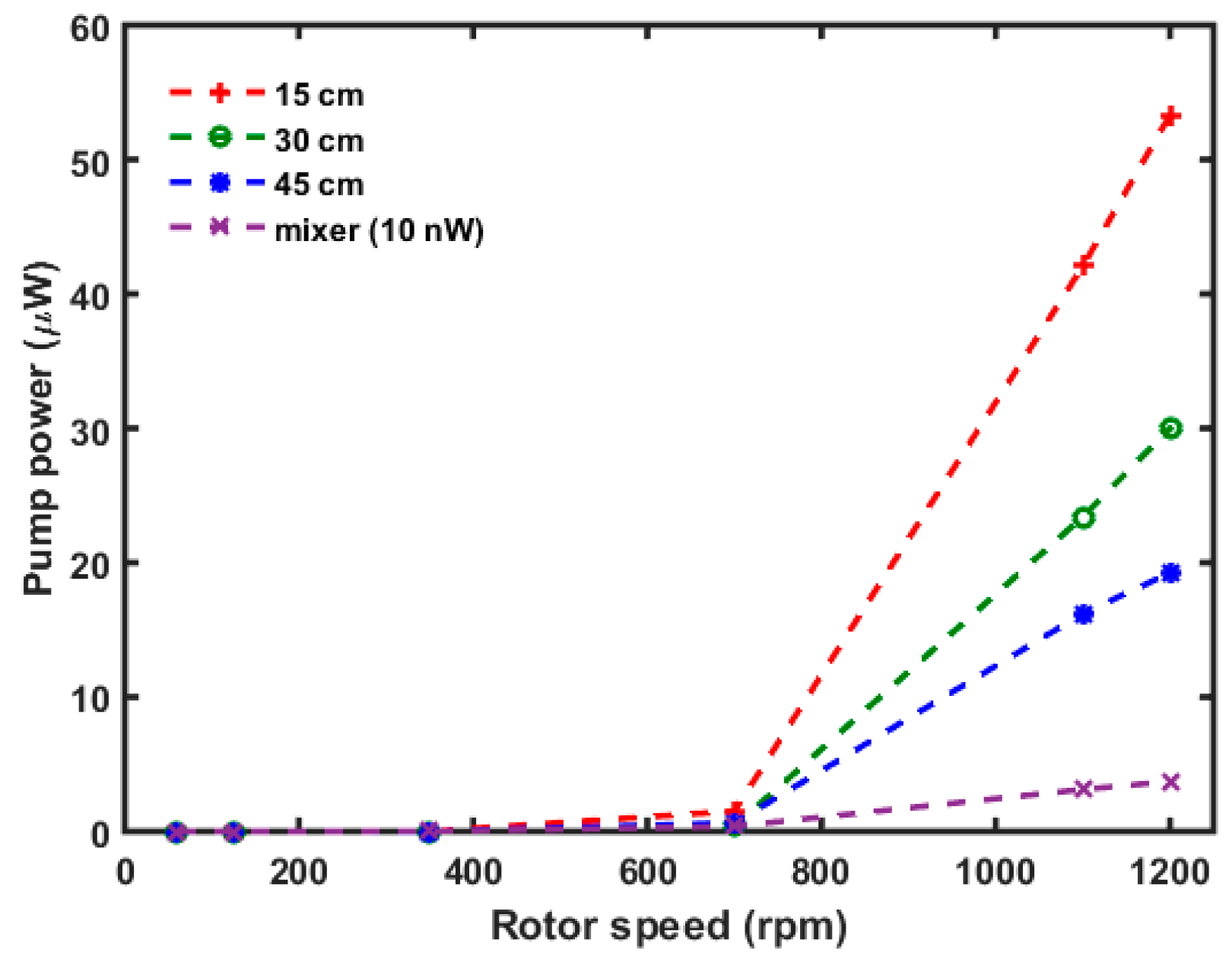 Sensors | Free Full-Text | A Laminar Flow-Based Microfluidic Tesla Pump