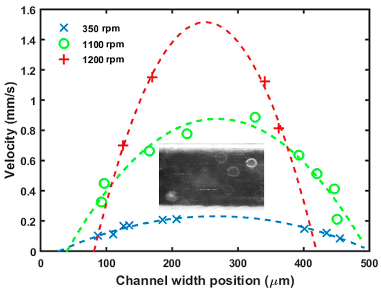 Sensors 16 01970 g006 550