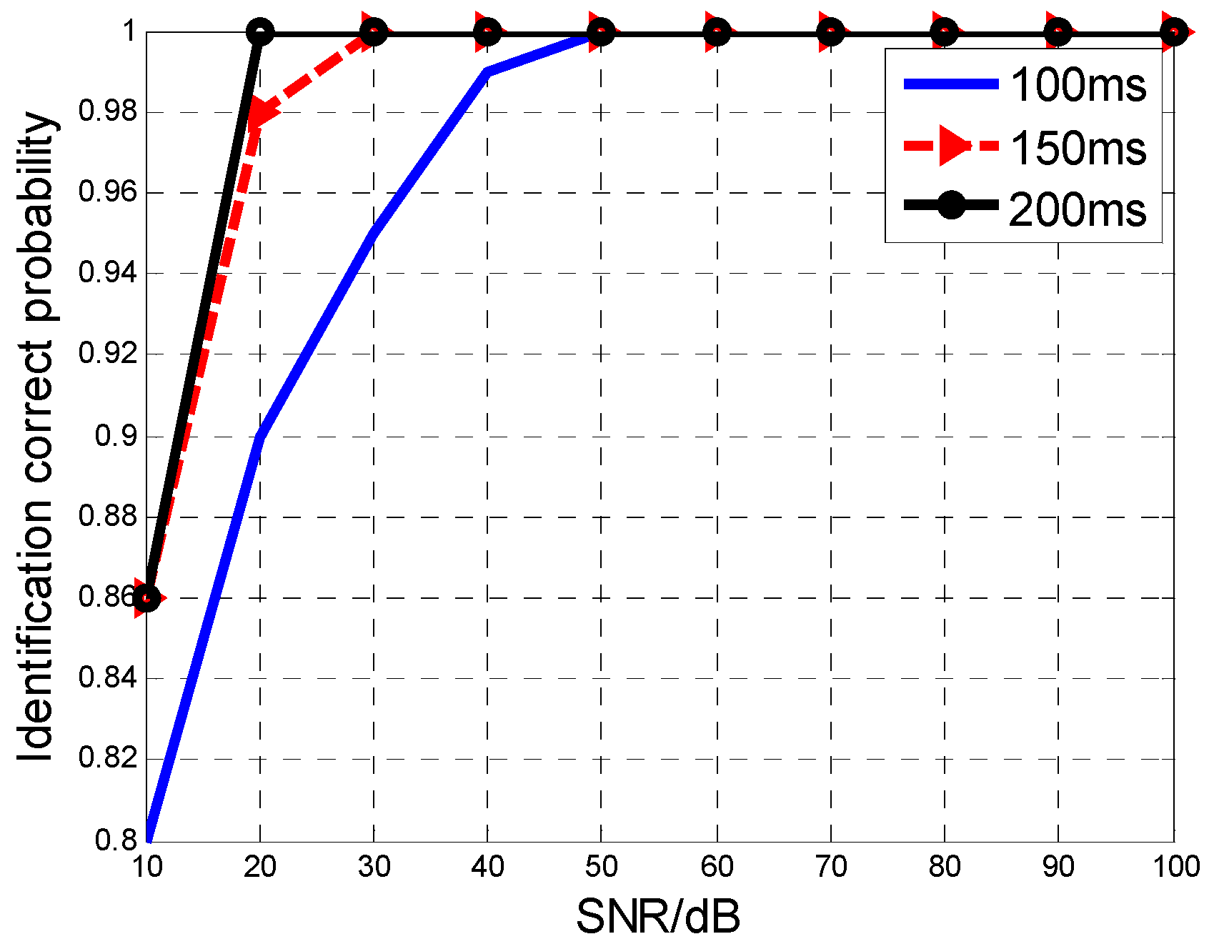 Sensors 16 01972 g005 550
