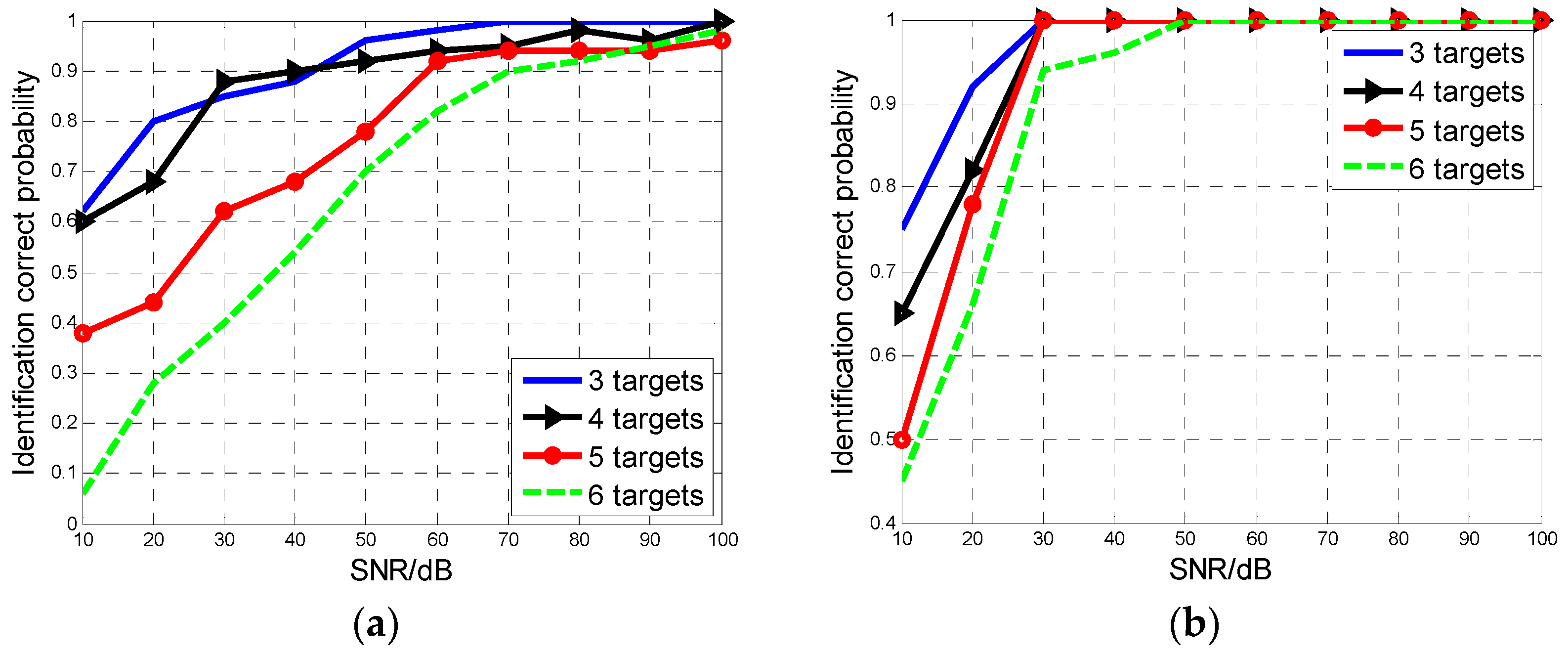 Sensors 16 01972 g006 550