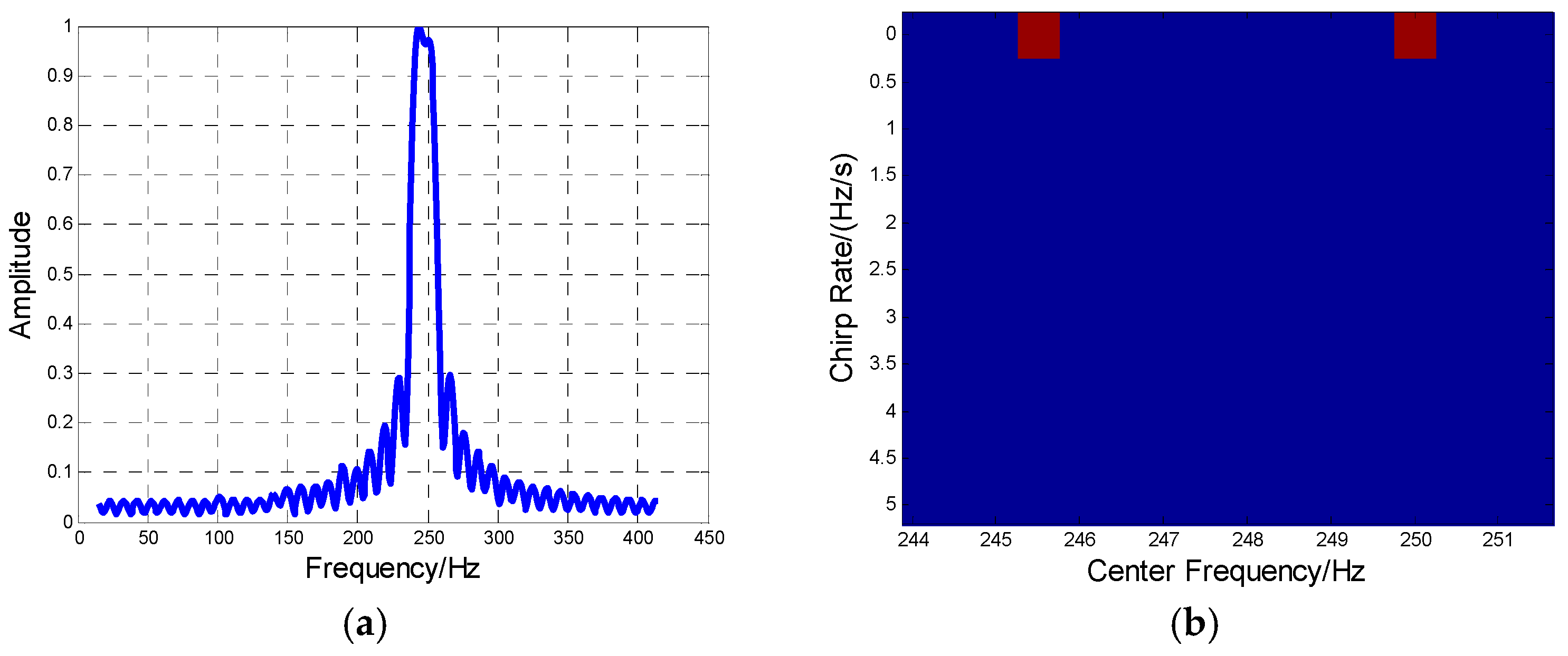 Sensors 16 01972 g008 550