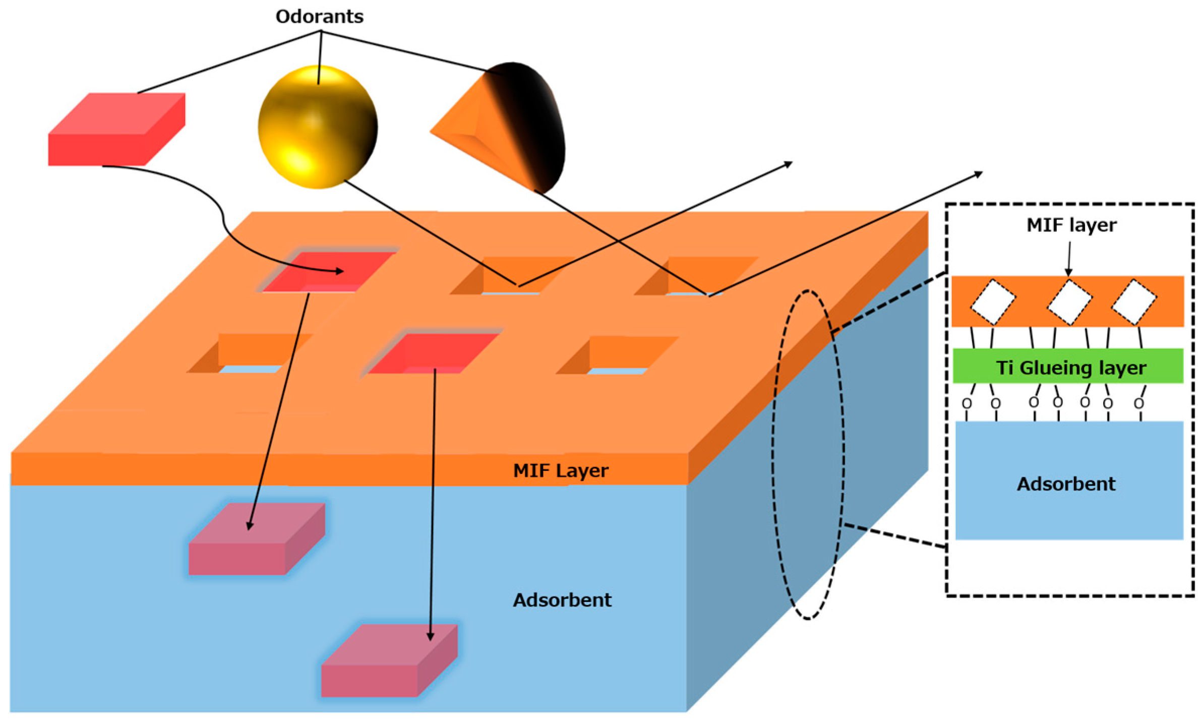 Sensors 16 01974 g002