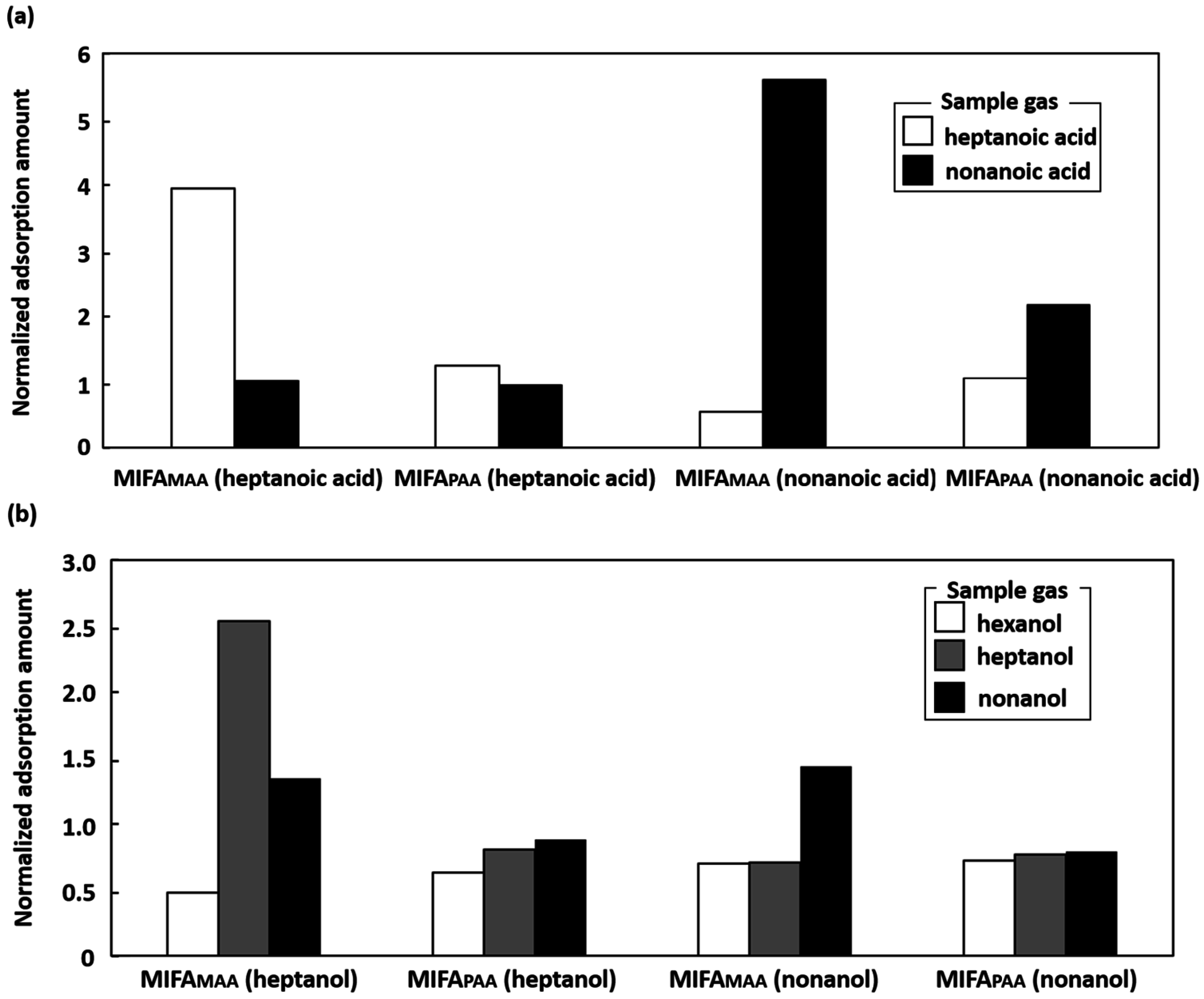Sensors 16 01974 g009
