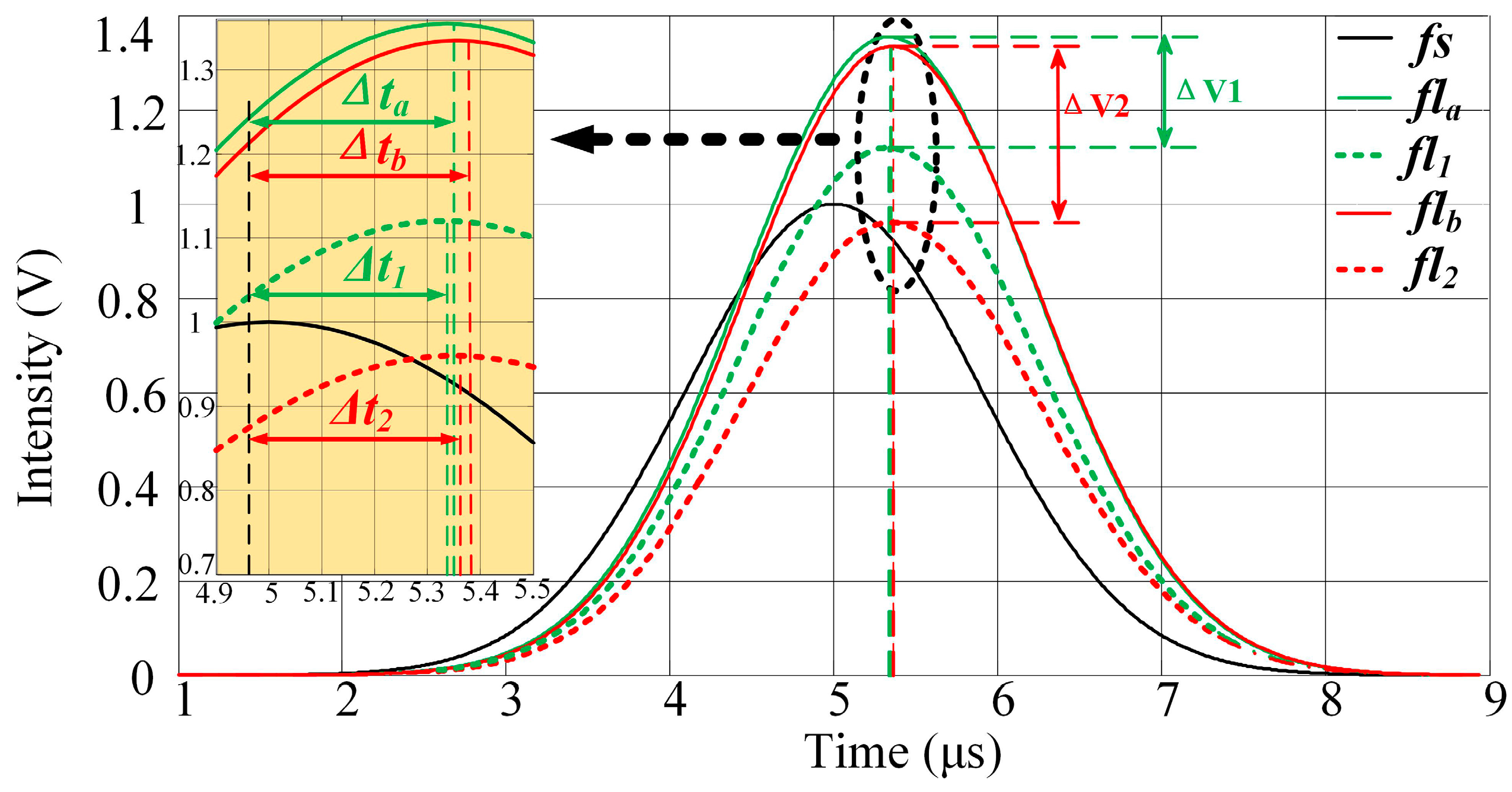 Sensors 16 01978 g003