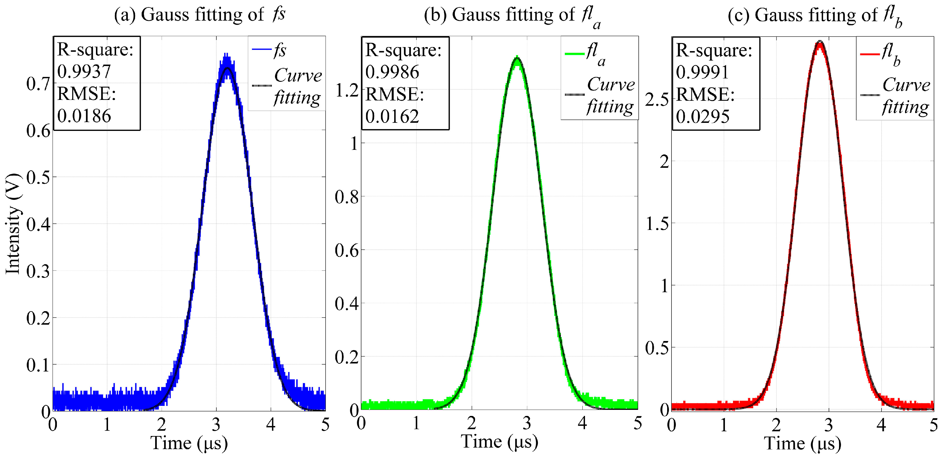 Sensors 16 01978 g007