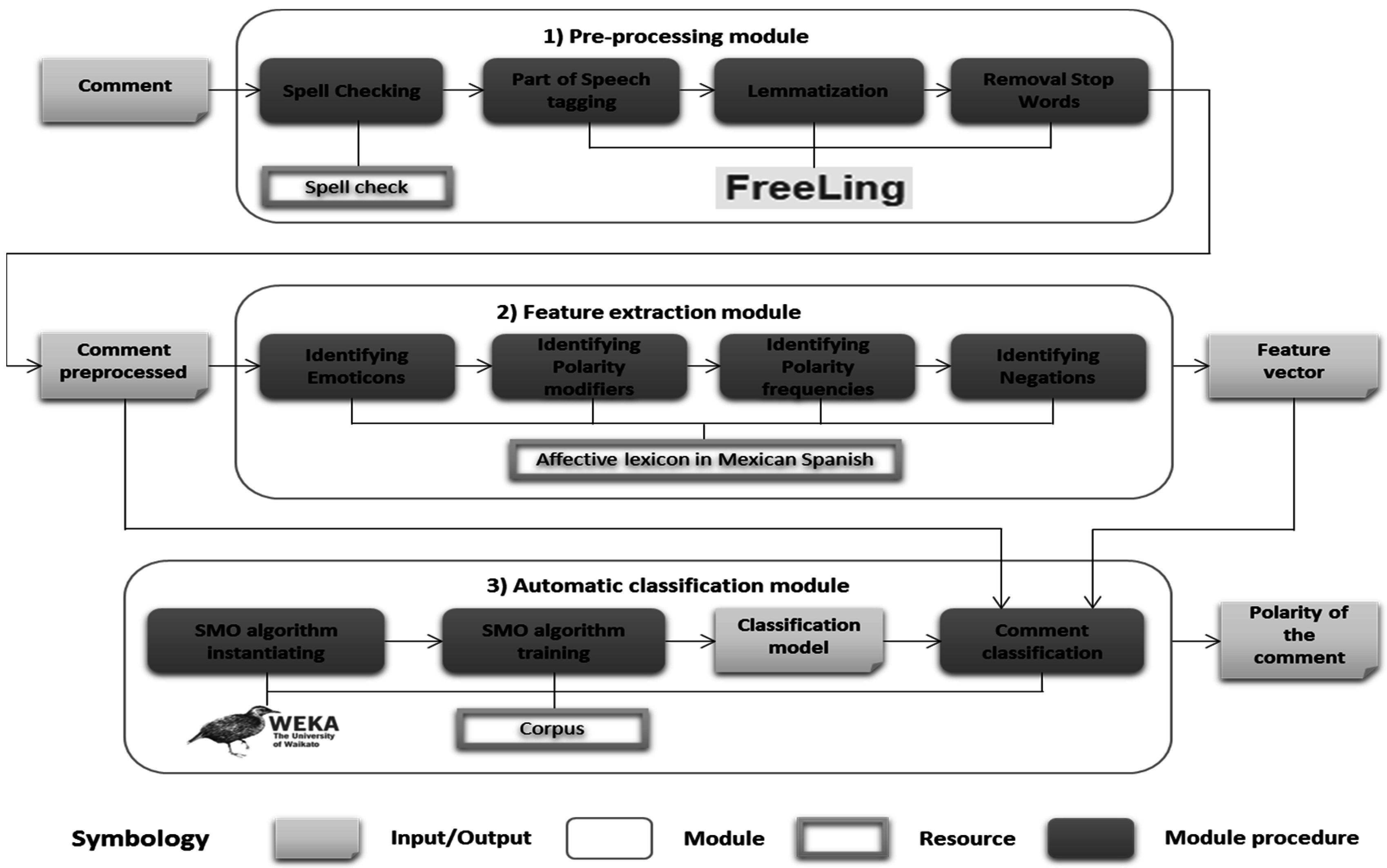 Sensors 16 01980 g001 550