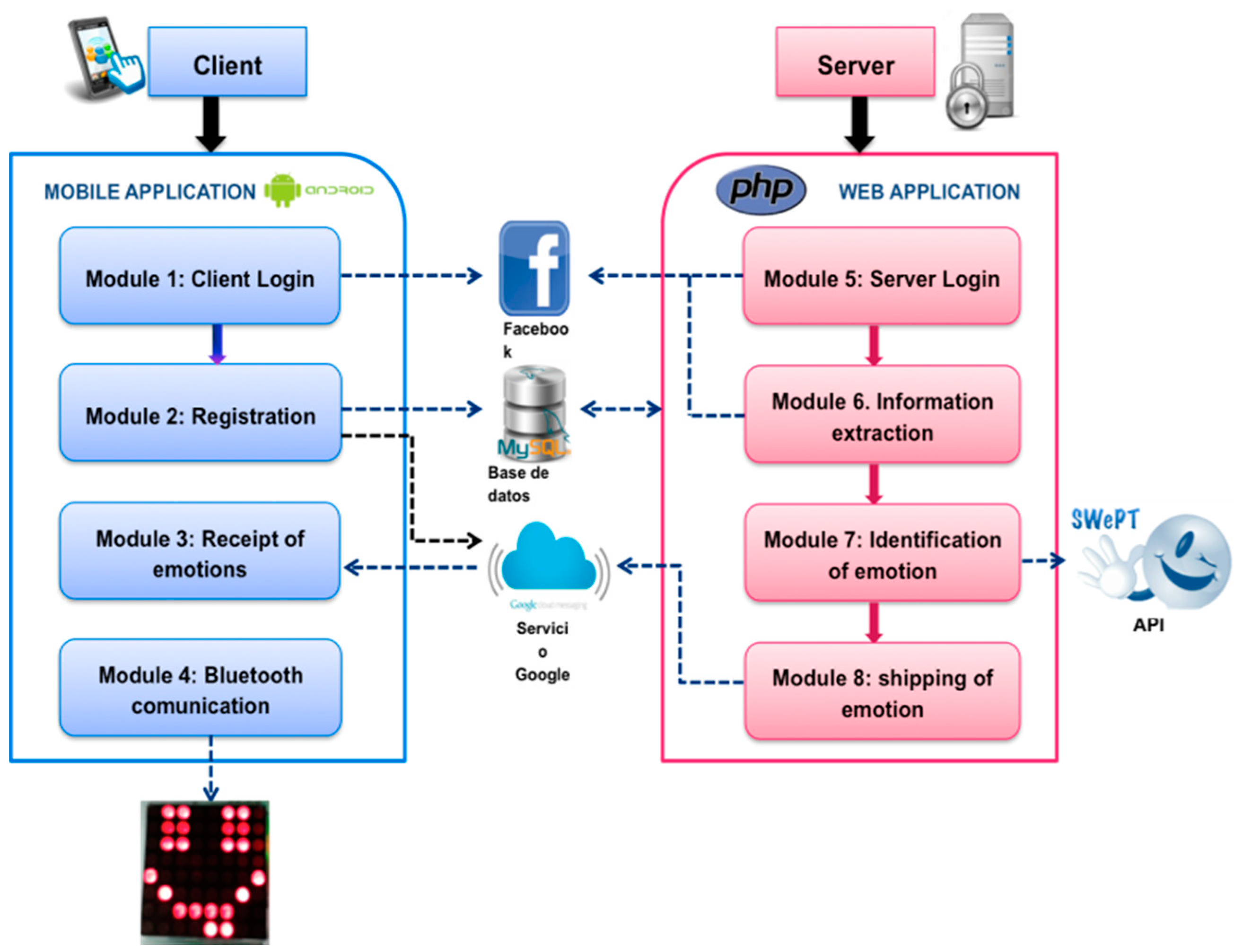 Pdf client. API клиент сервер. Client Server Architecture. Client Server Architecture diagram. Client Server application.