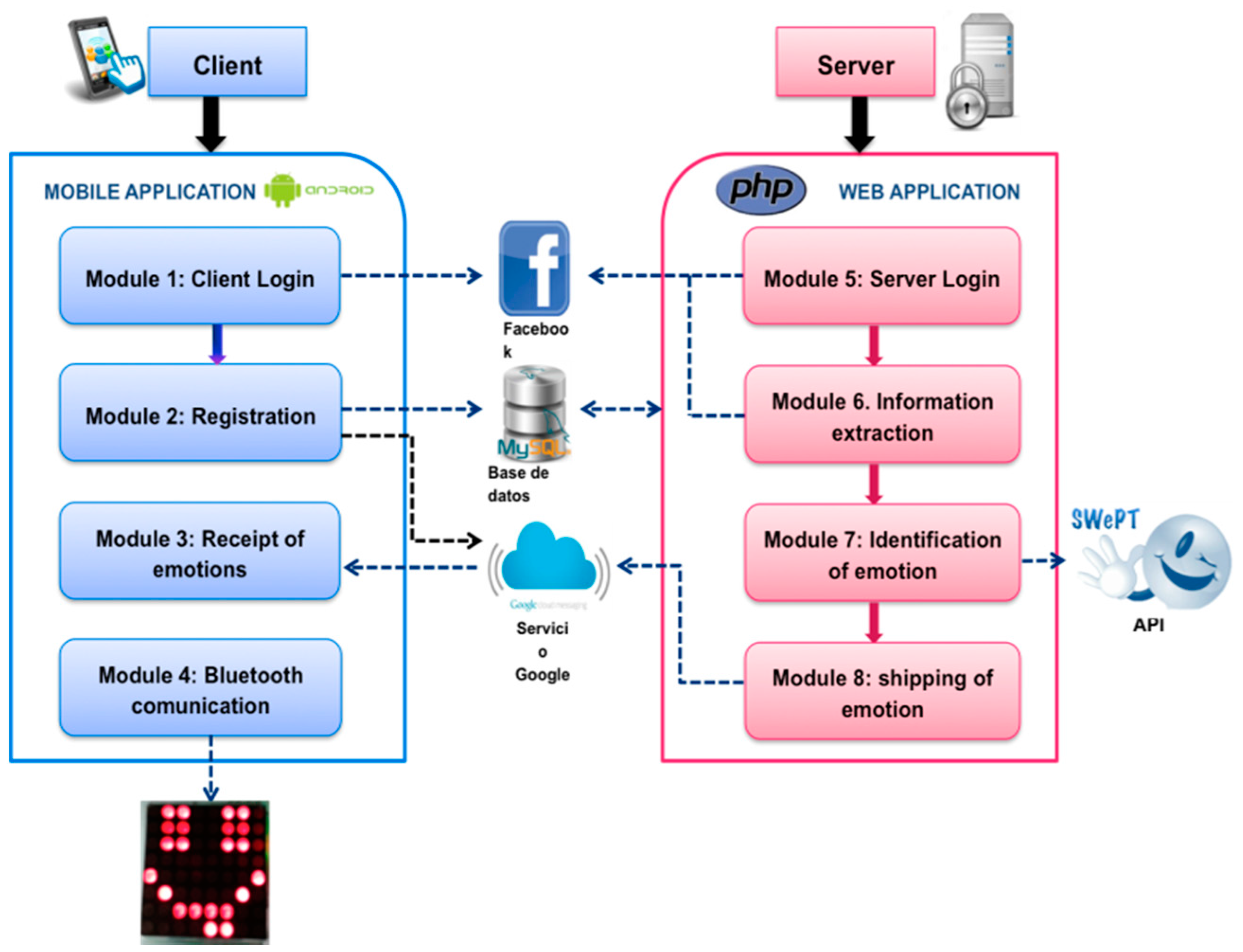 Приложение clients. API клиент сервер. Client Server Architecture. Client Server Architecture diagram. Client Server application.