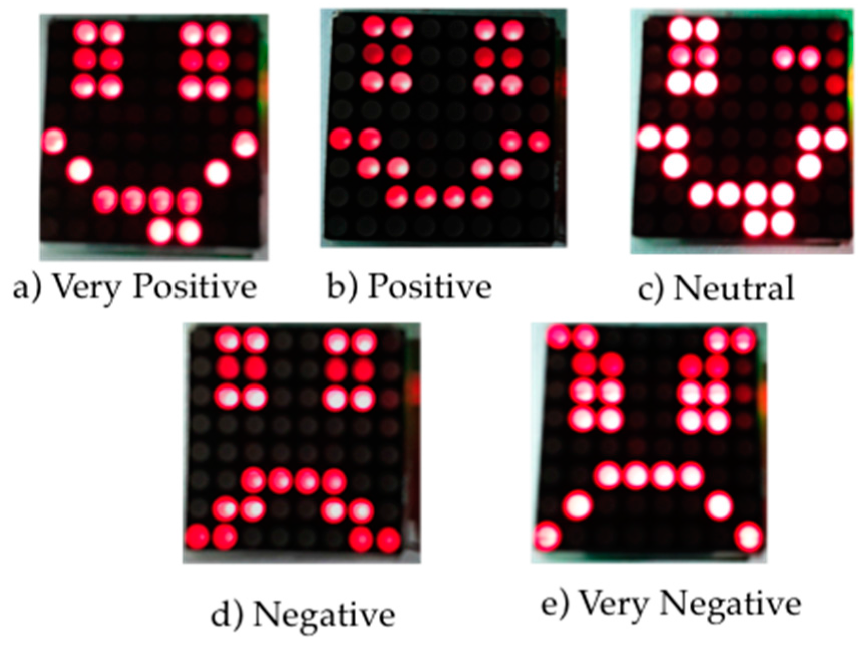 Sensors 16 01980 g006 550