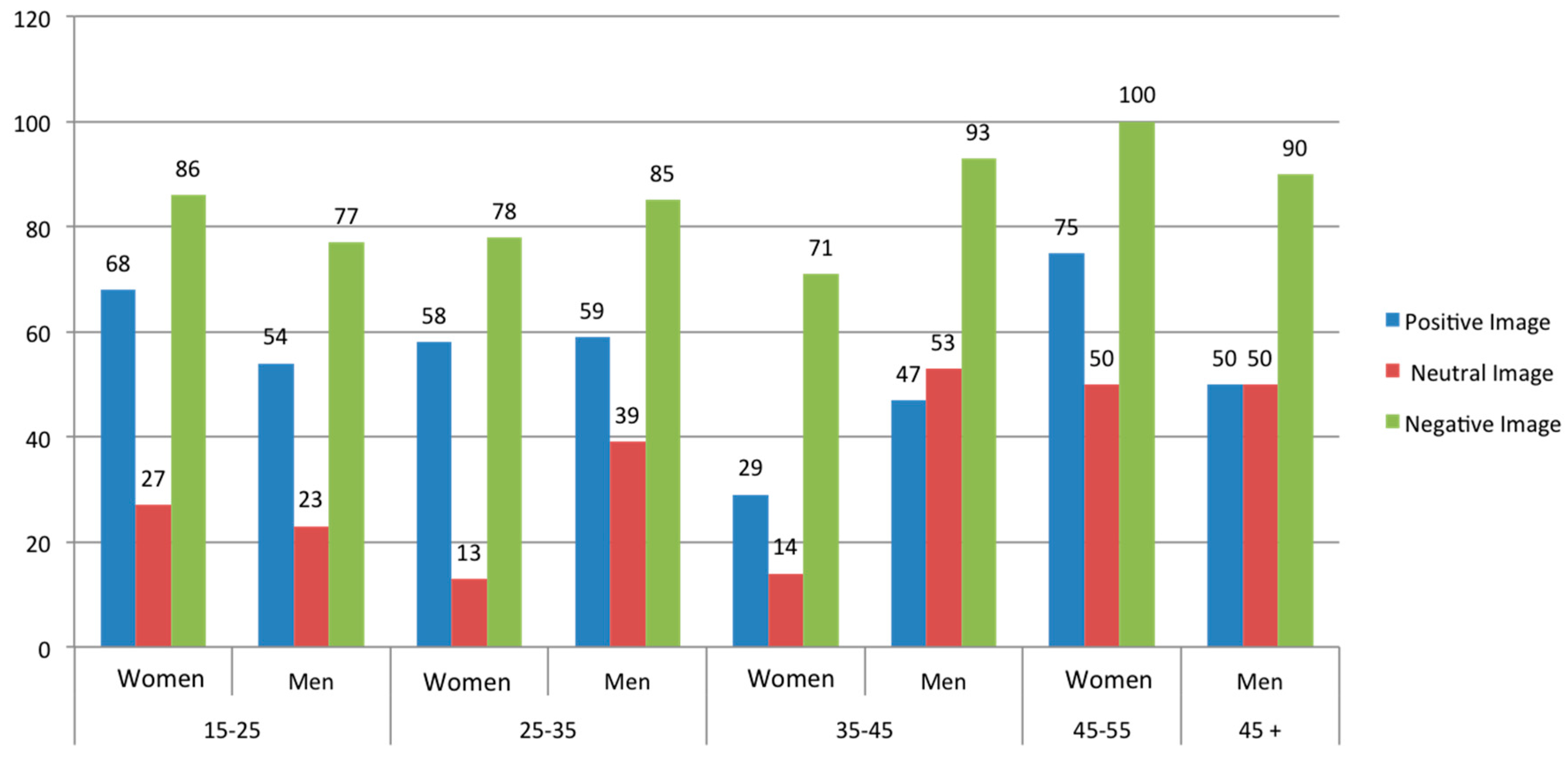 Sensors 16 01980 g007 550