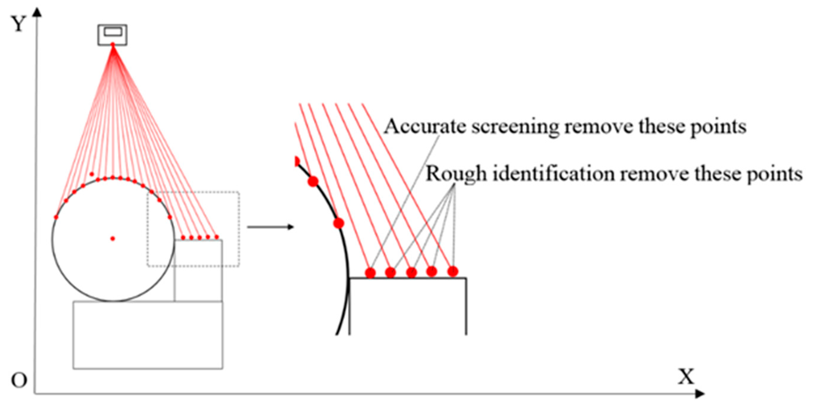 Sensors 16 01981 g005