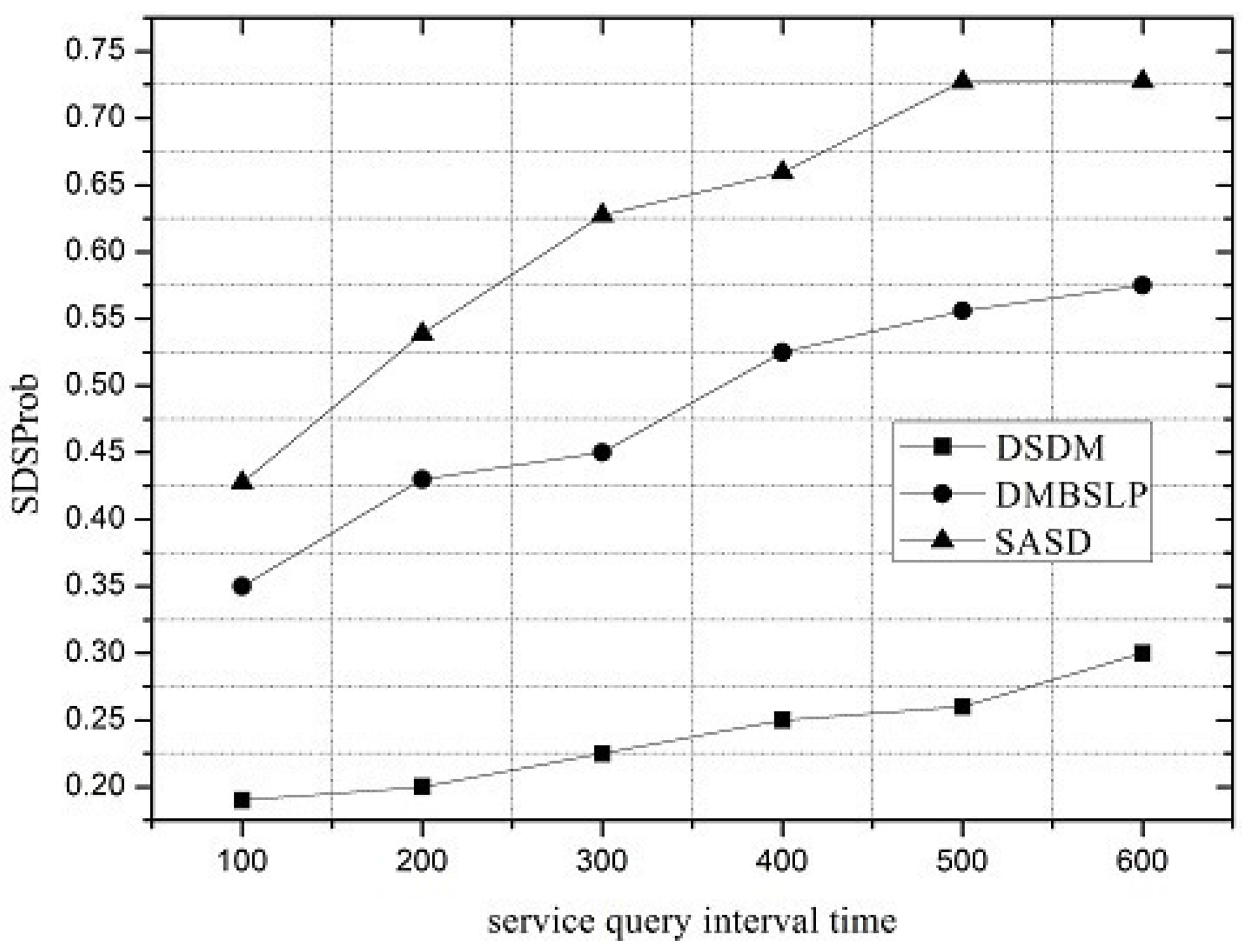 Sensors 16 01982 g006