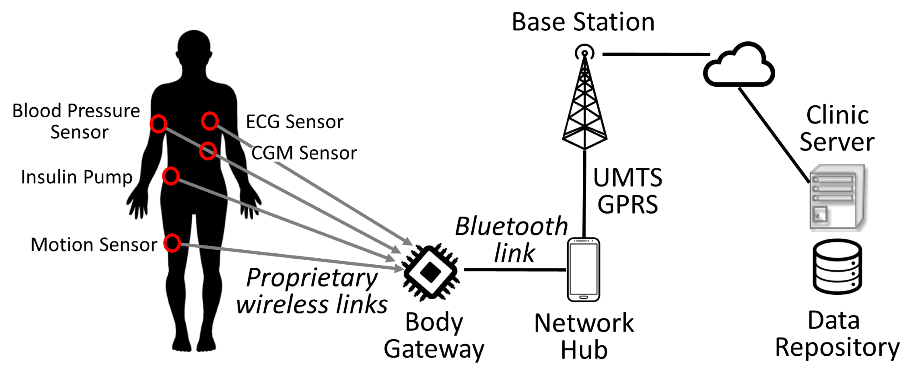 Sensors 16 01983 g003 550